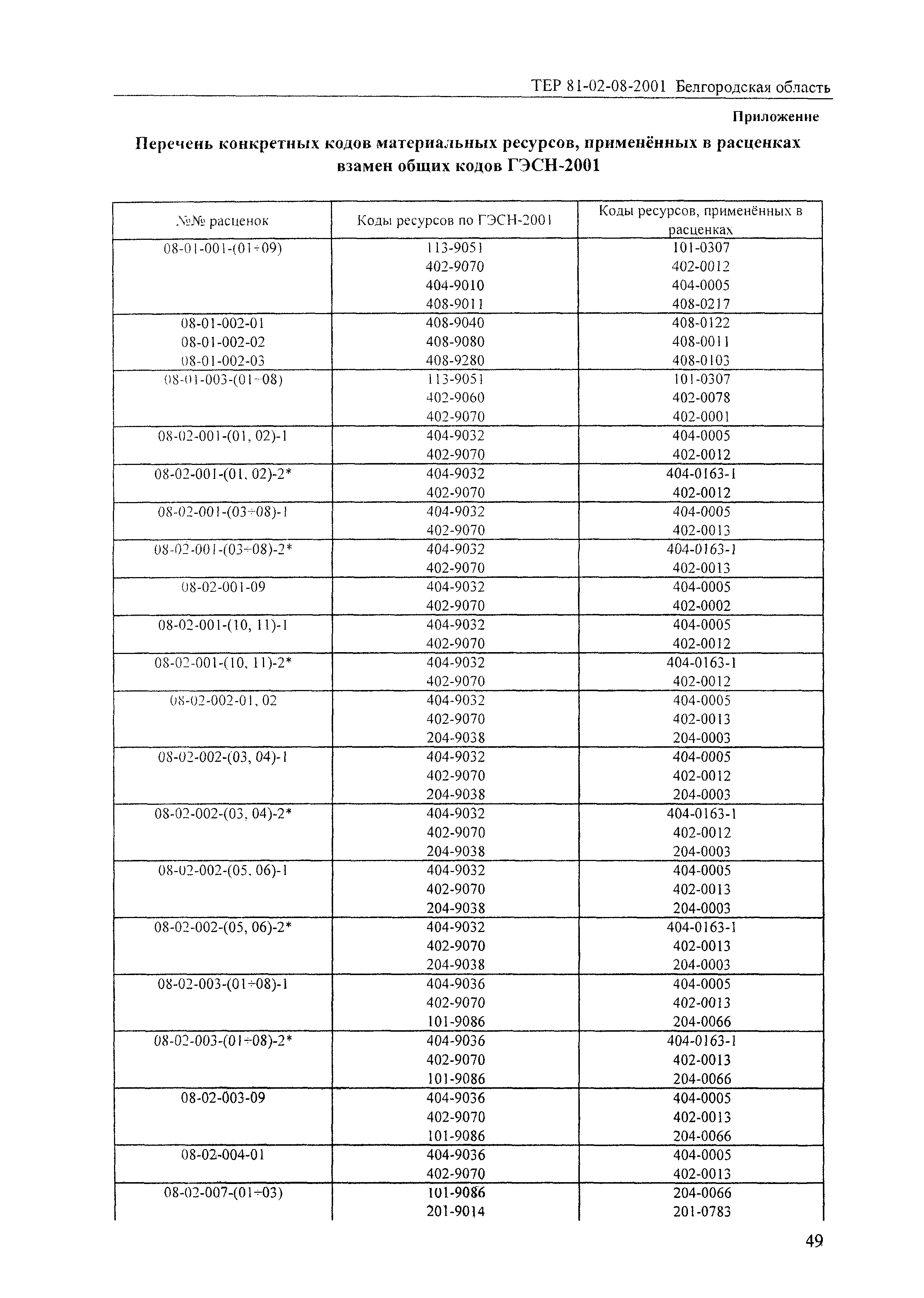 ТЕР 2001-08 Белгородской области