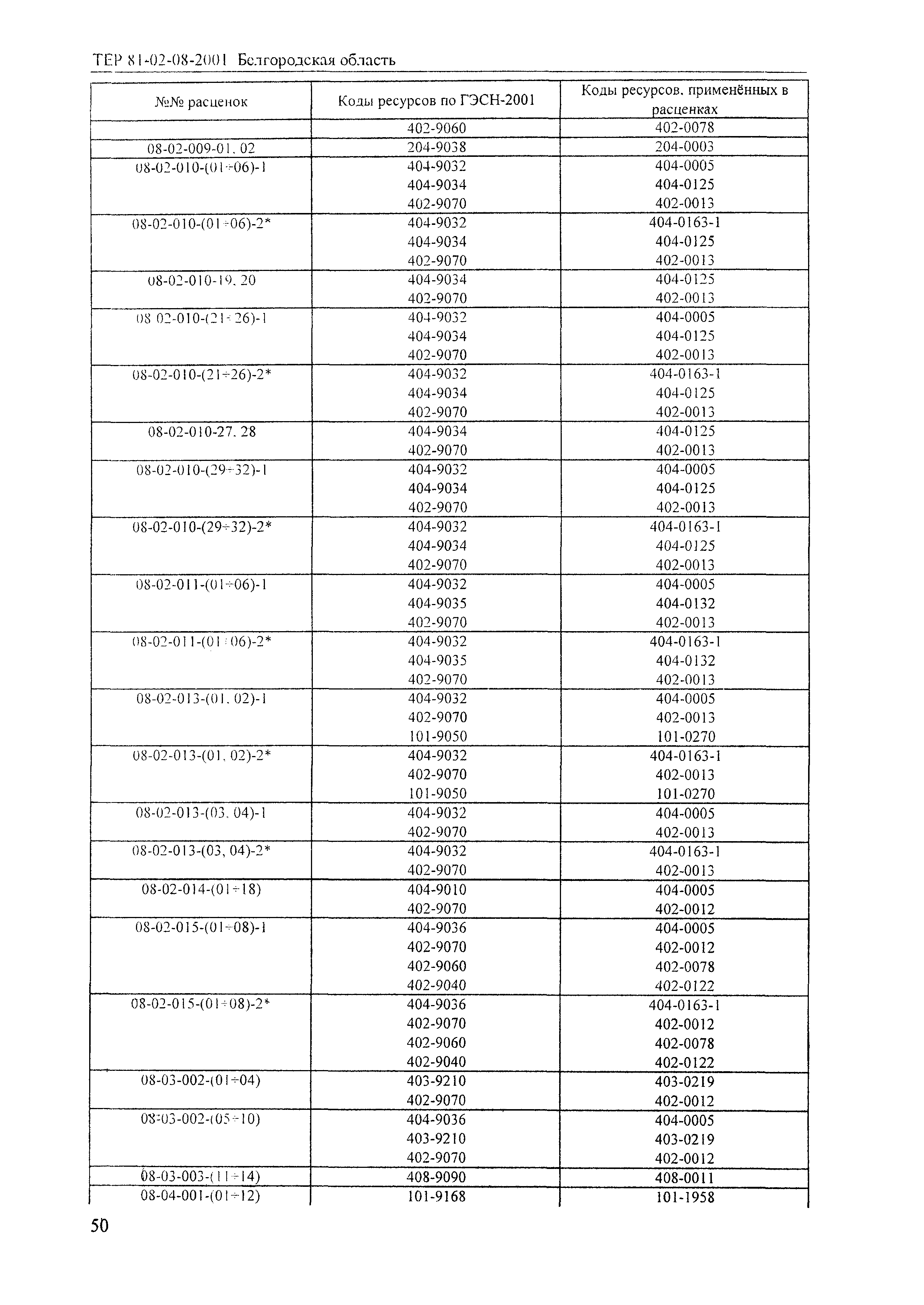 ТЕР 2001-08 Белгородской области