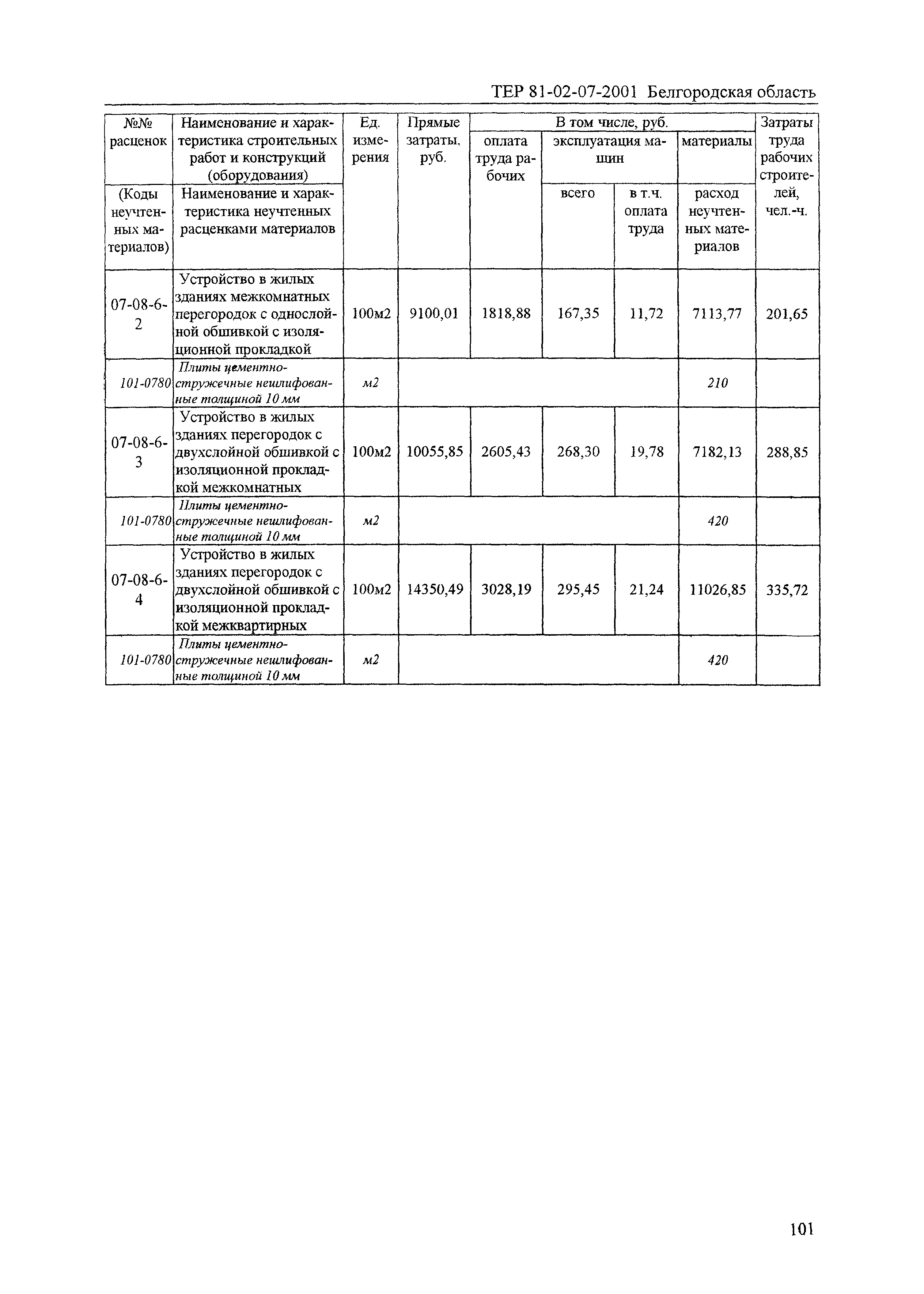 ТЕР 2001-07 Белгородской области