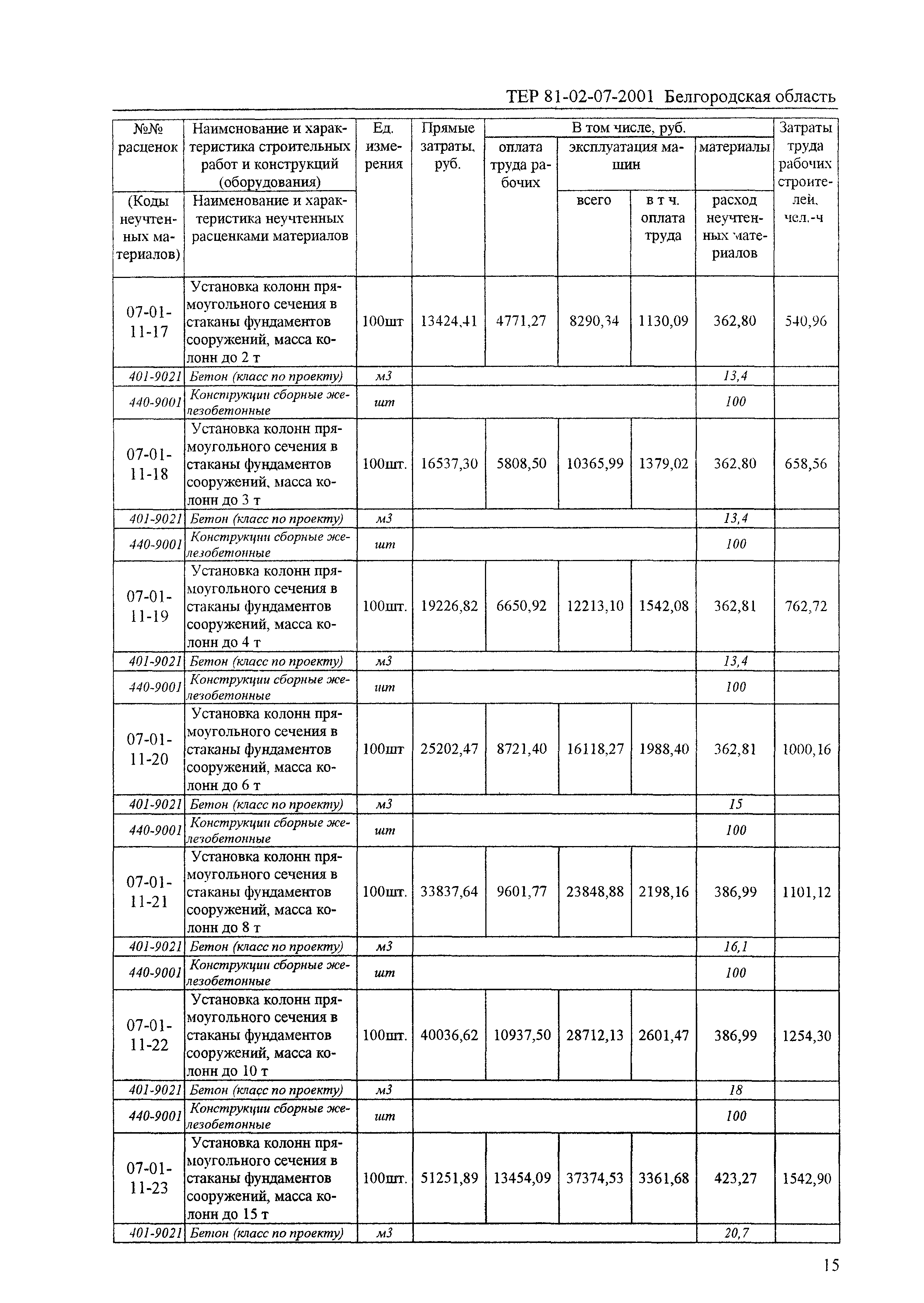 ТЕР 2001-07 Белгородской области