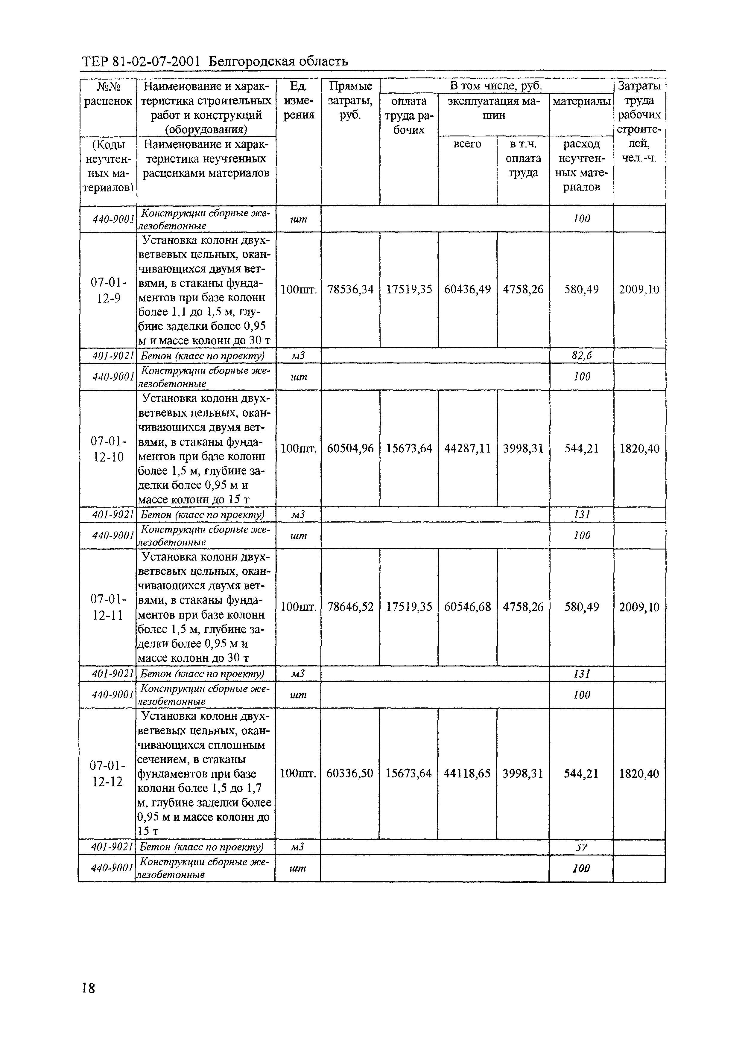 ТЕР 2001-07 Белгородской области