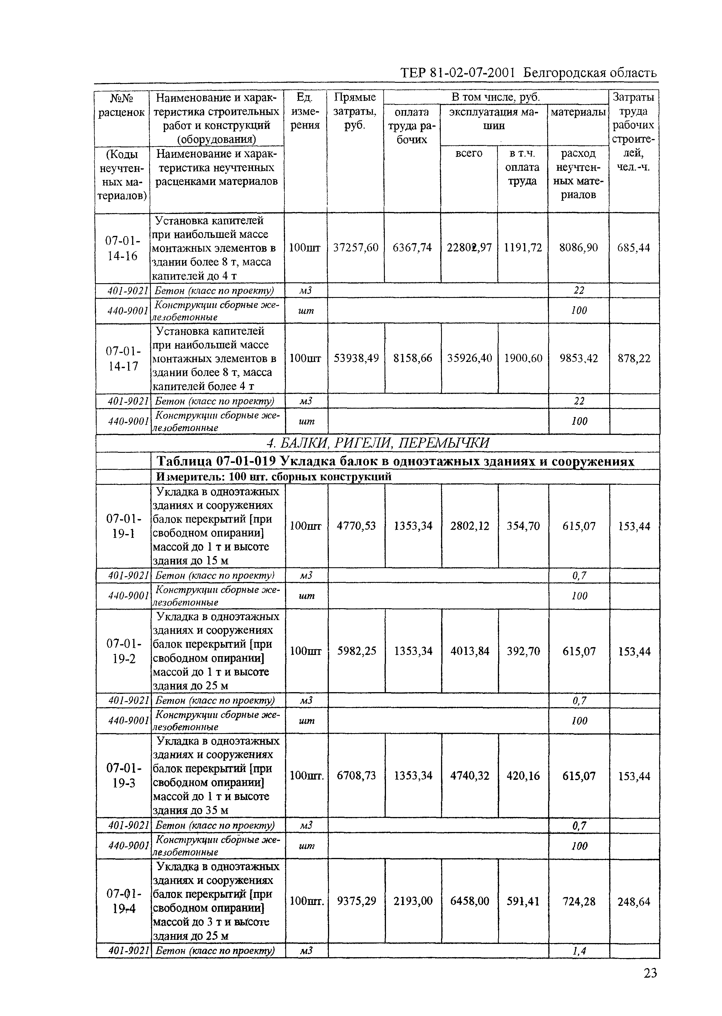 ТЕР 2001-07 Белгородской области