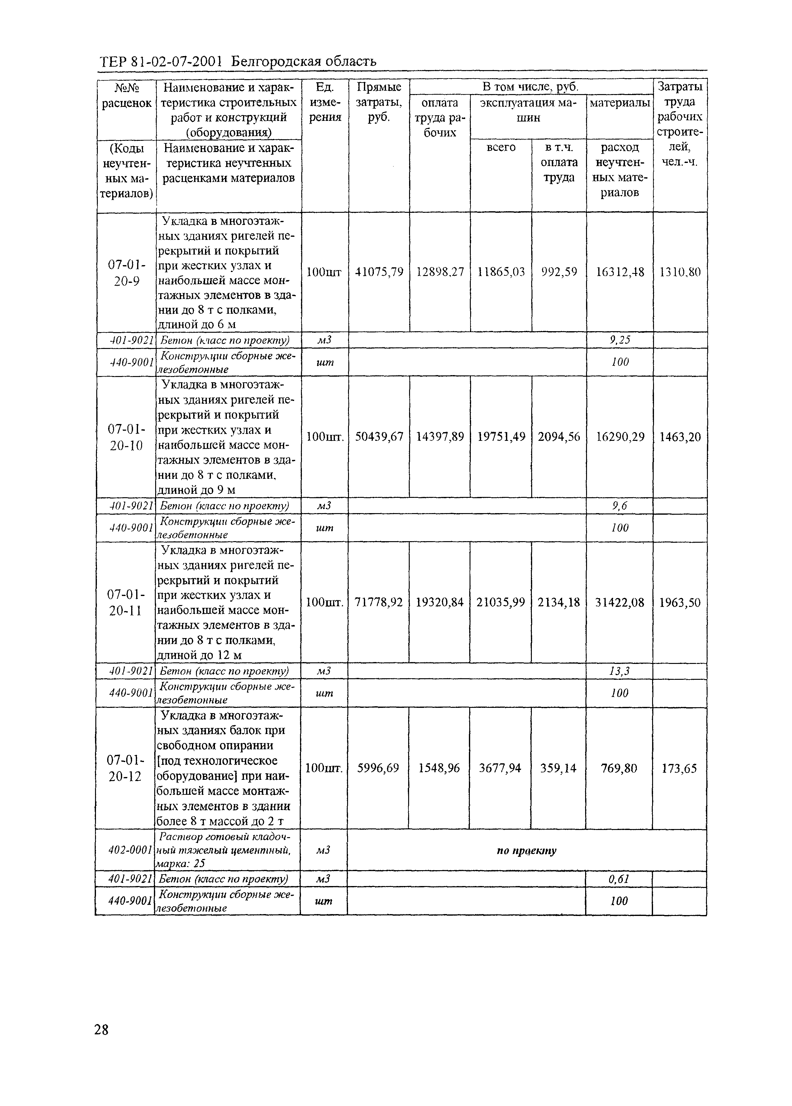 ТЕР 2001-07 Белгородской области