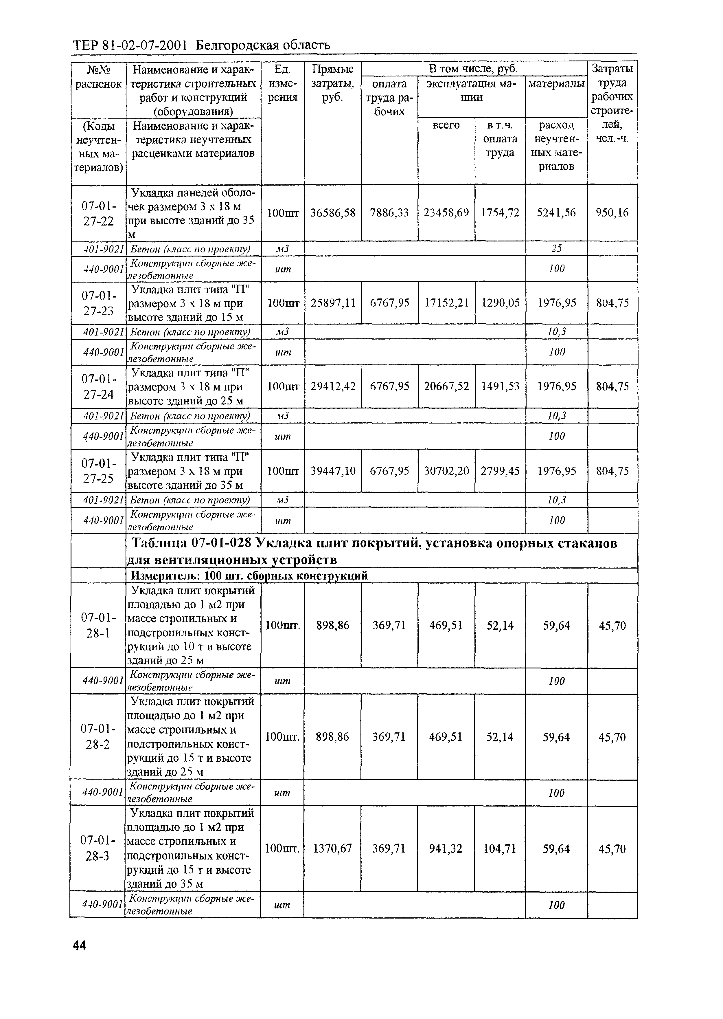 ТЕР 2001-07 Белгородской области