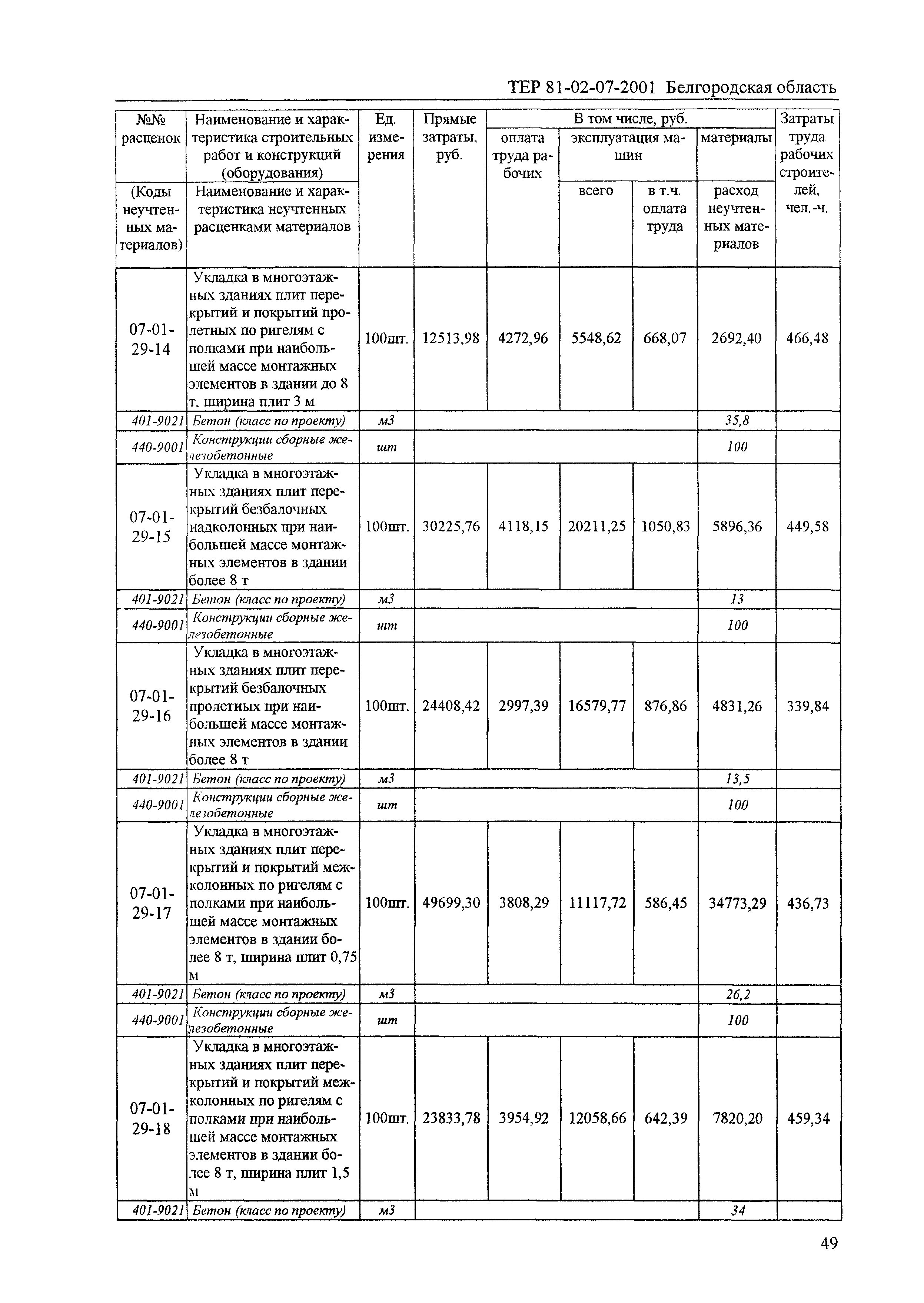 ТЕР 2001-07 Белгородской области