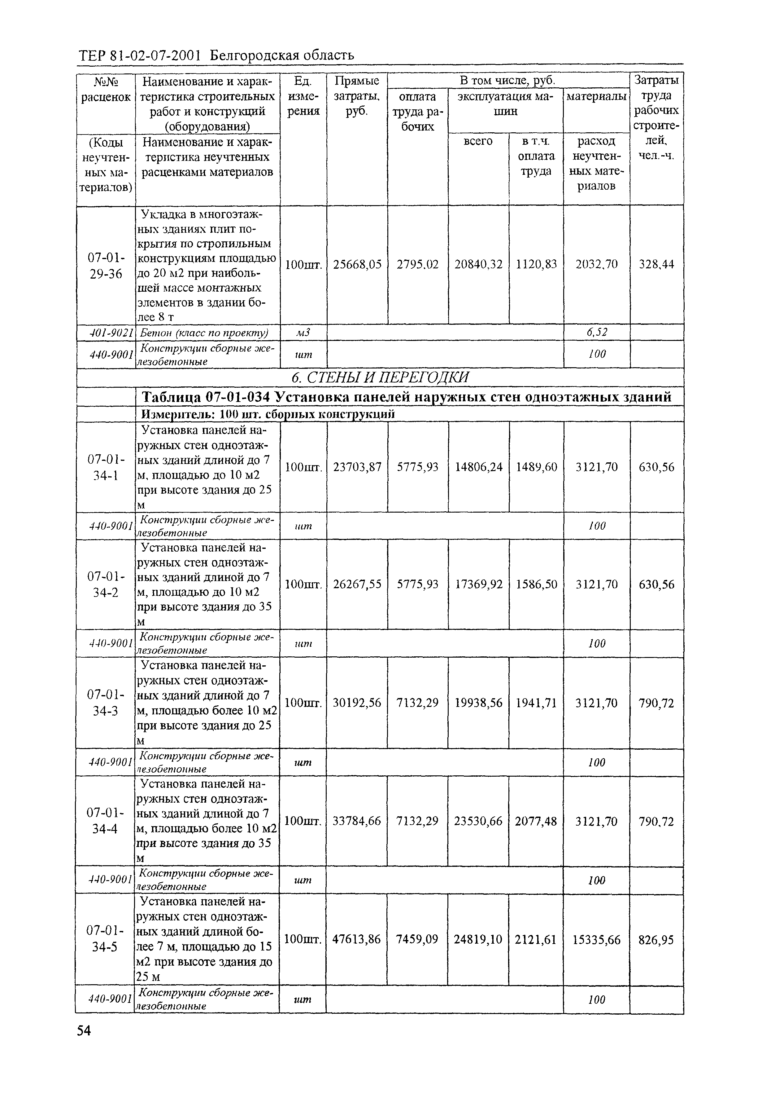 ТЕР 2001-07 Белгородской области