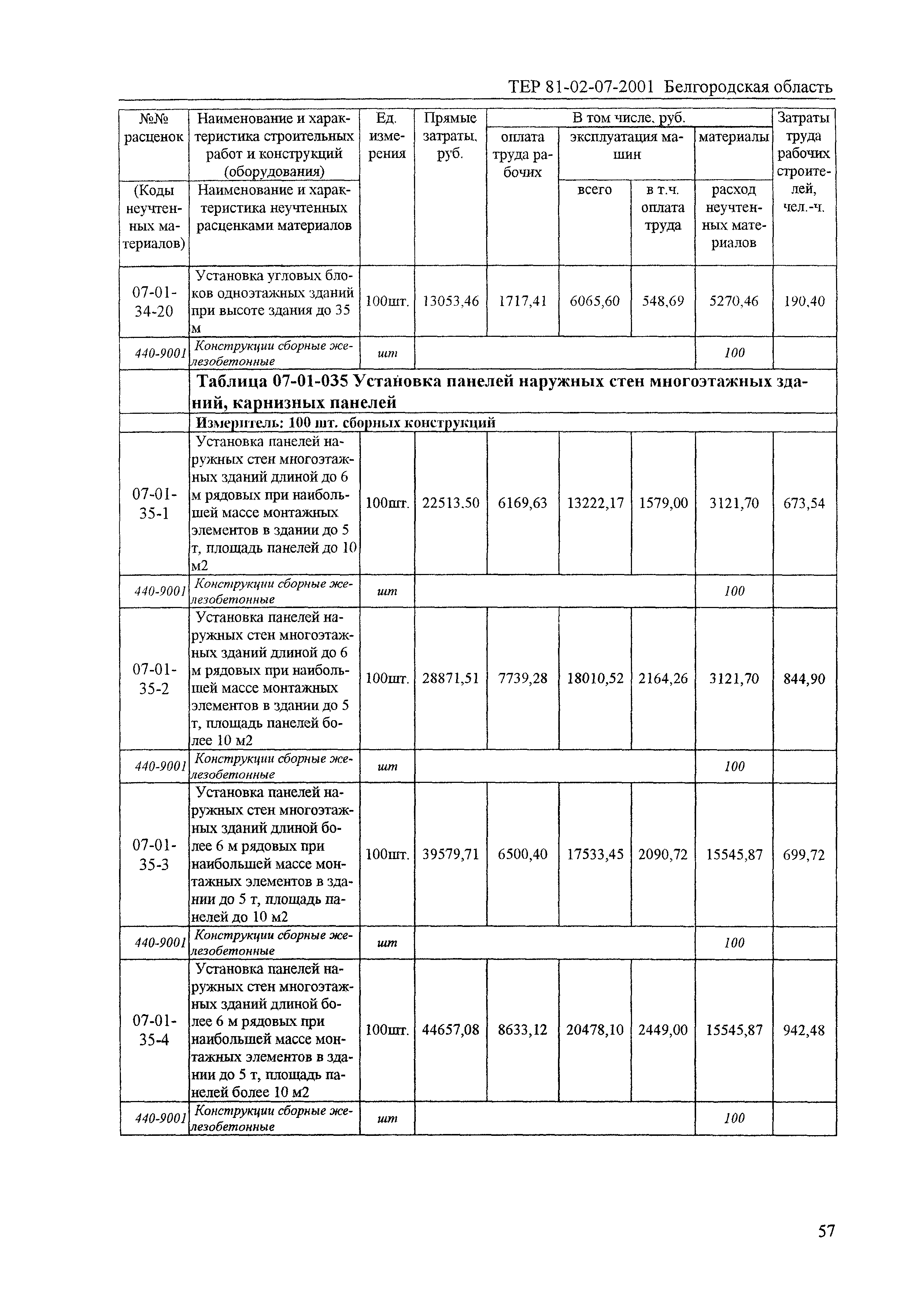 ТЕР 2001-07 Белгородской области