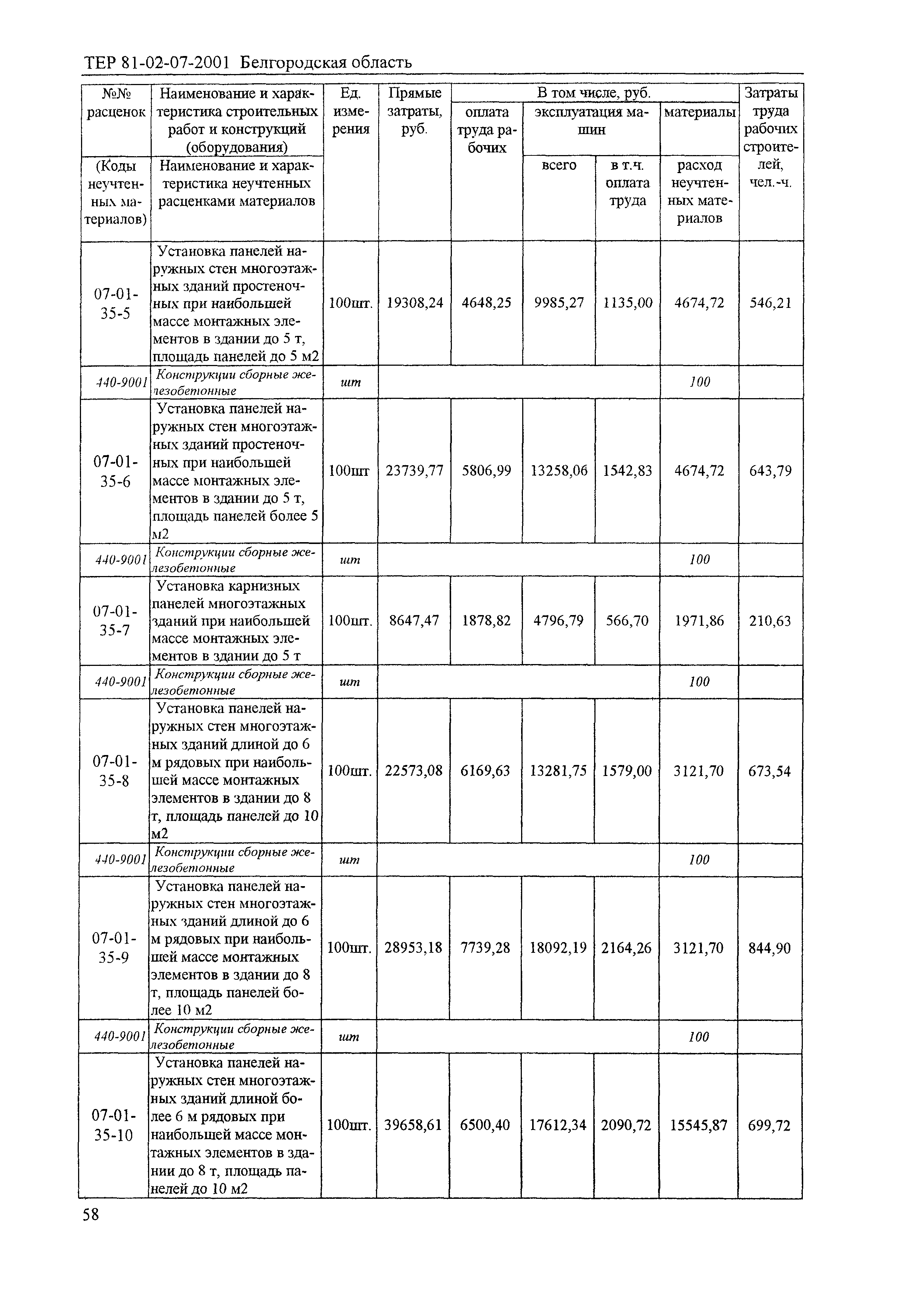 ТЕР 2001-07 Белгородской области