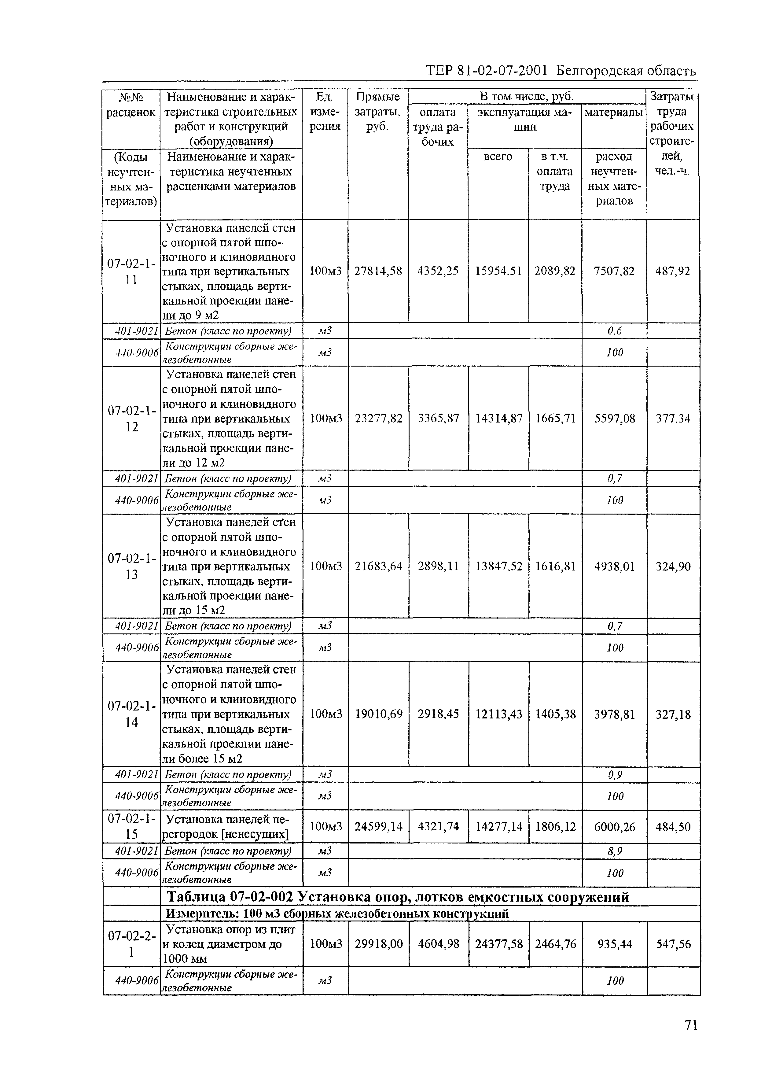 ТЕР 2001-07 Белгородской области