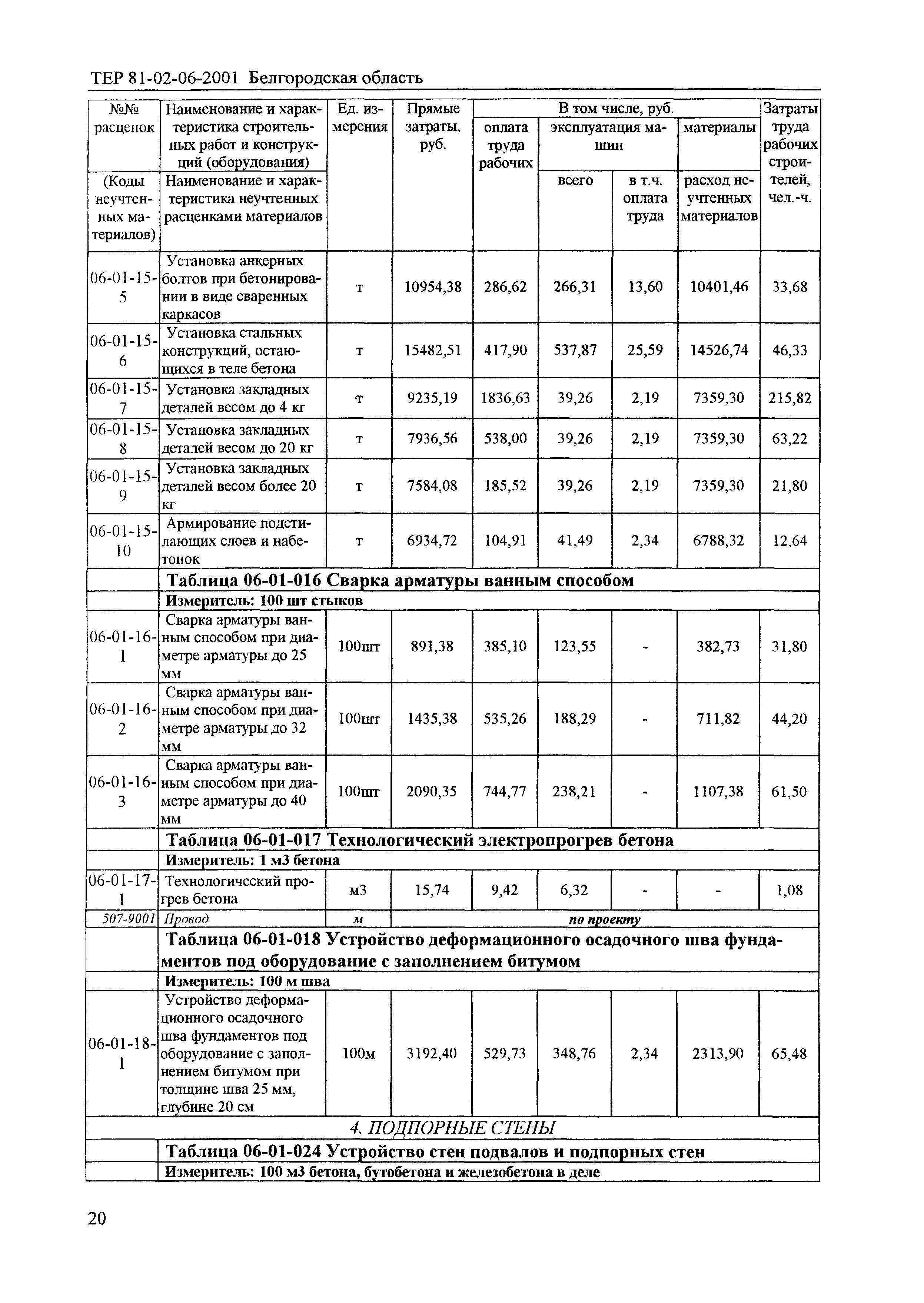 ТЕР 2001-06 Белгородской области