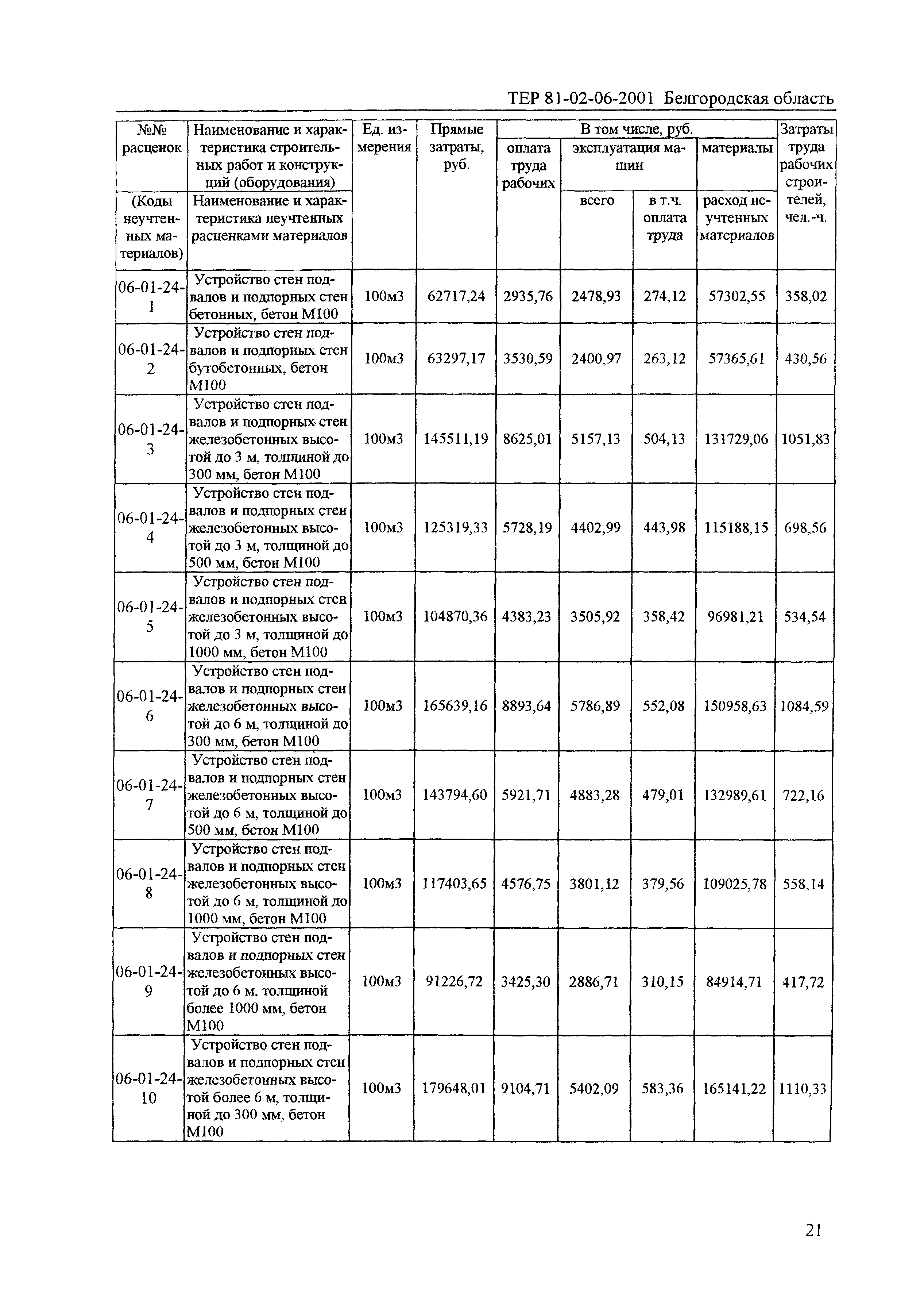 ТЕР 2001-06 Белгородской области