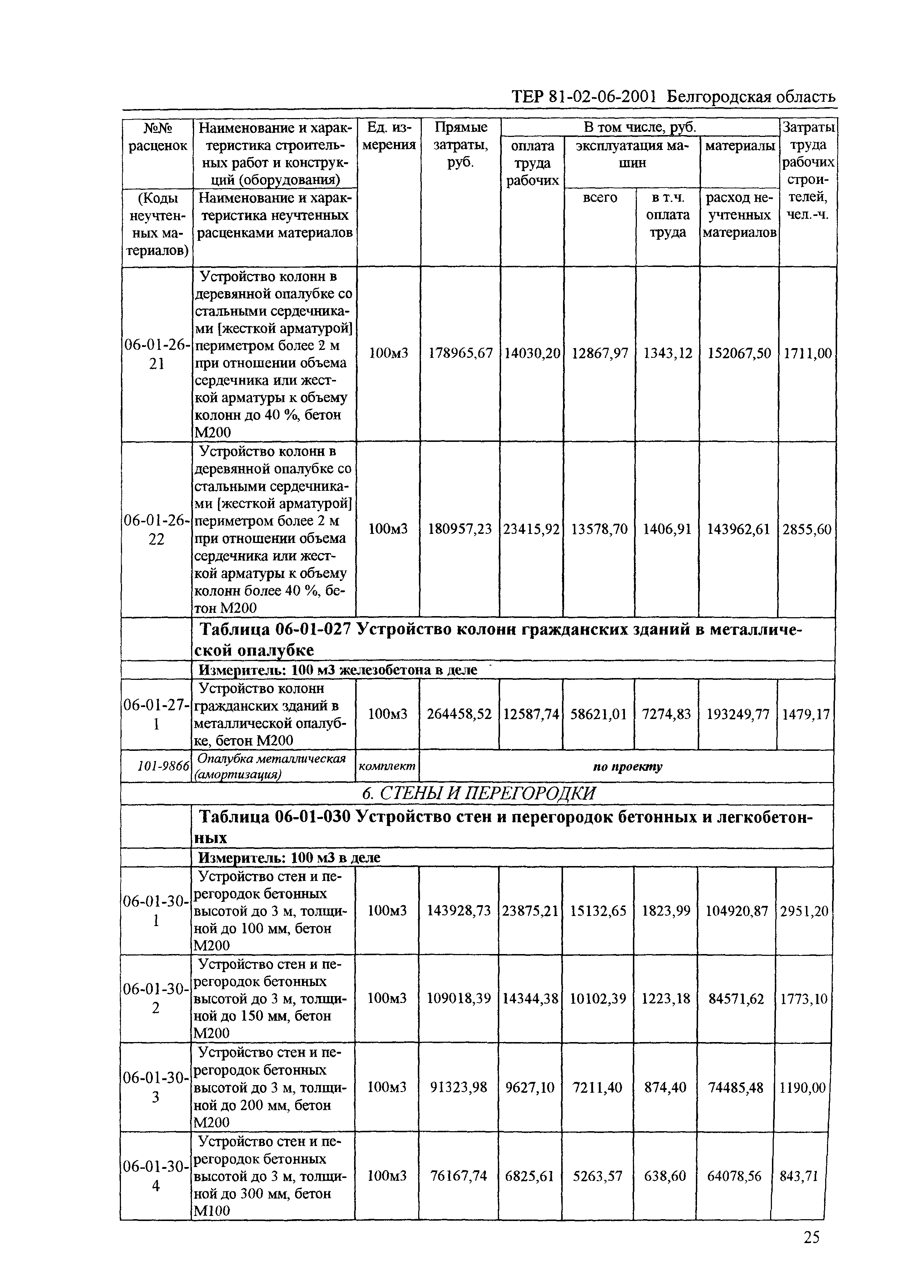 ТЕР 2001-06 Белгородской области