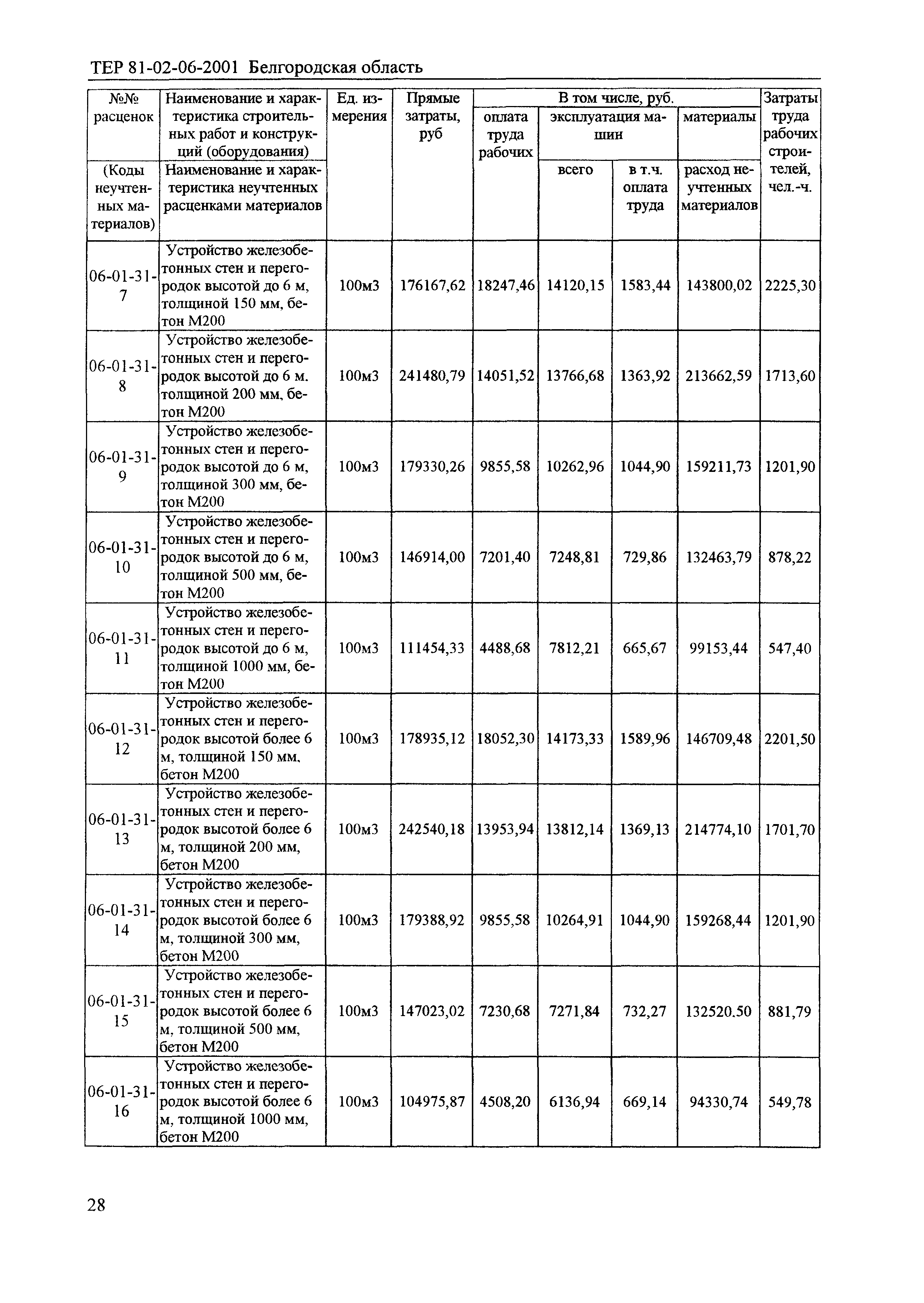 ТЕР 2001-06 Белгородской области