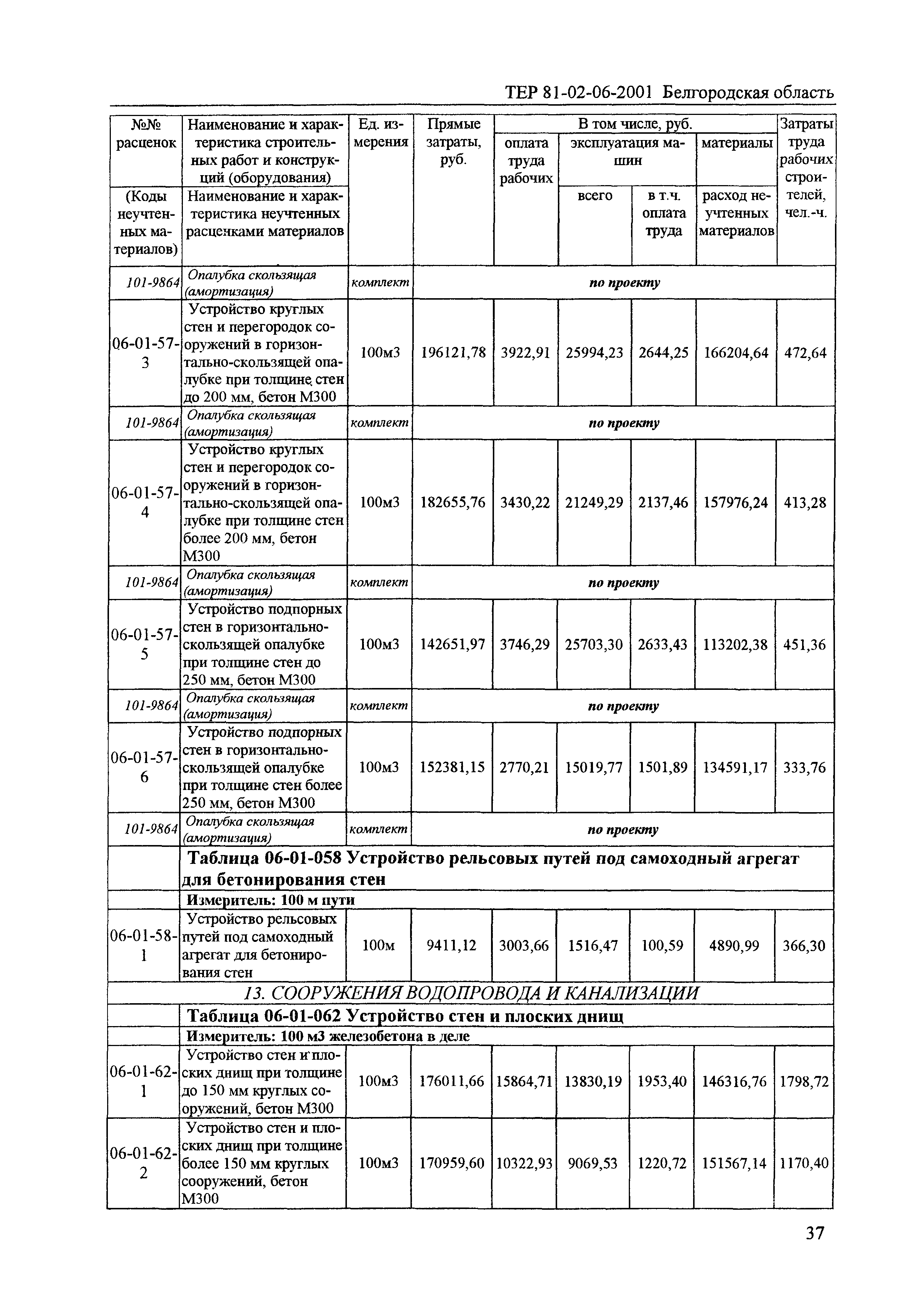 ТЕР 2001-06 Белгородской области