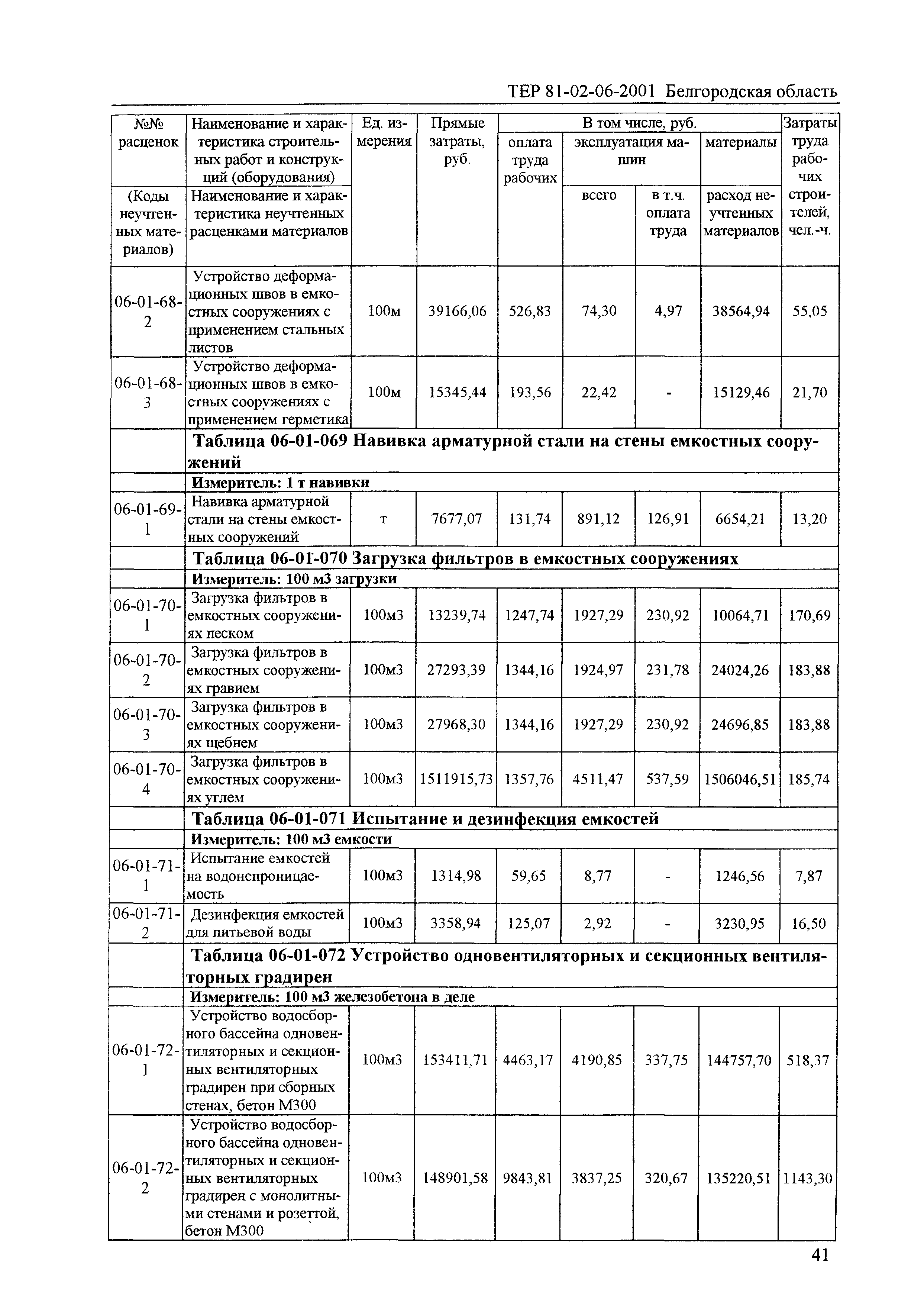 ТЕР 2001-06 Белгородской области