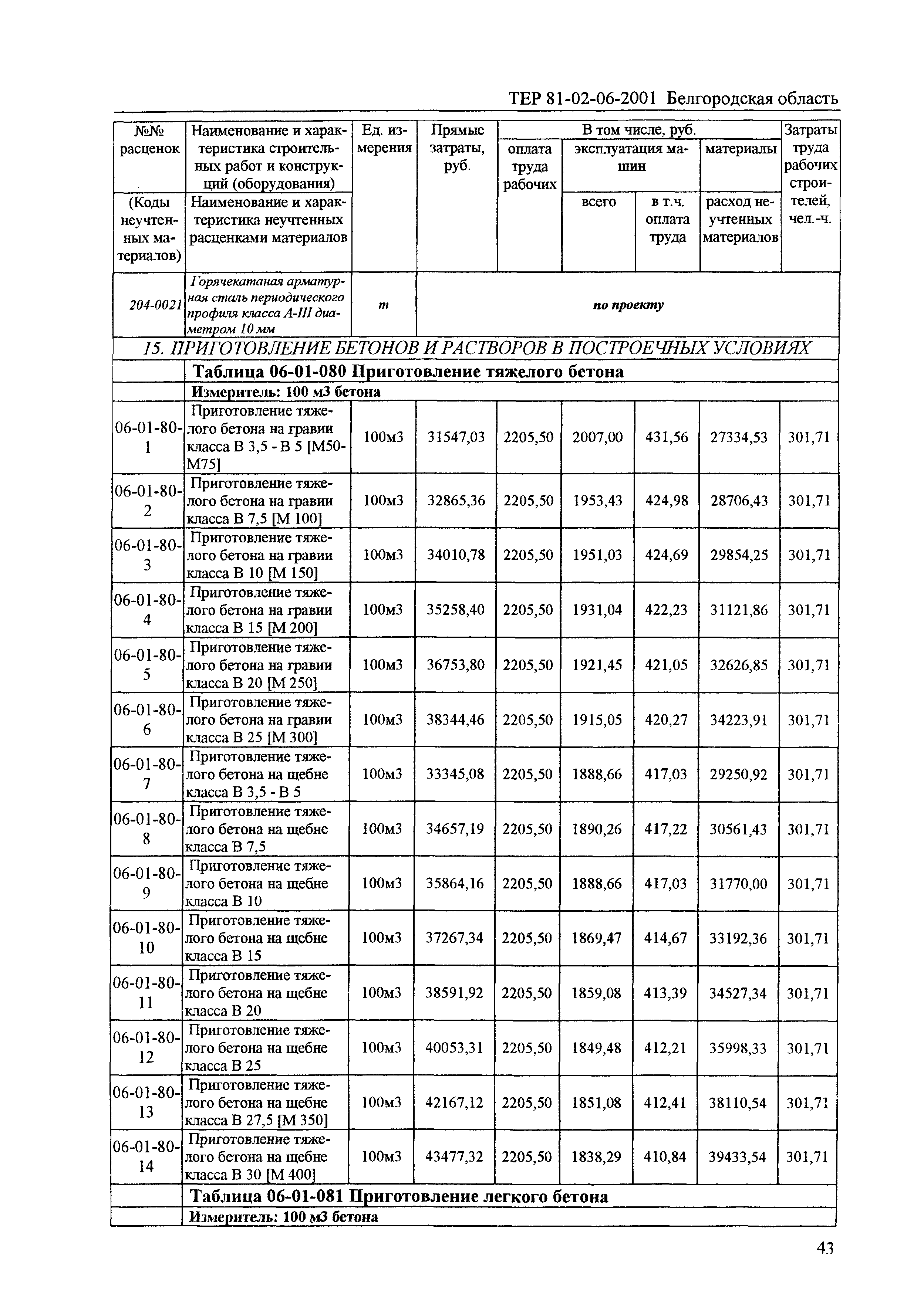 ТЕР 2001-06 Белгородской области