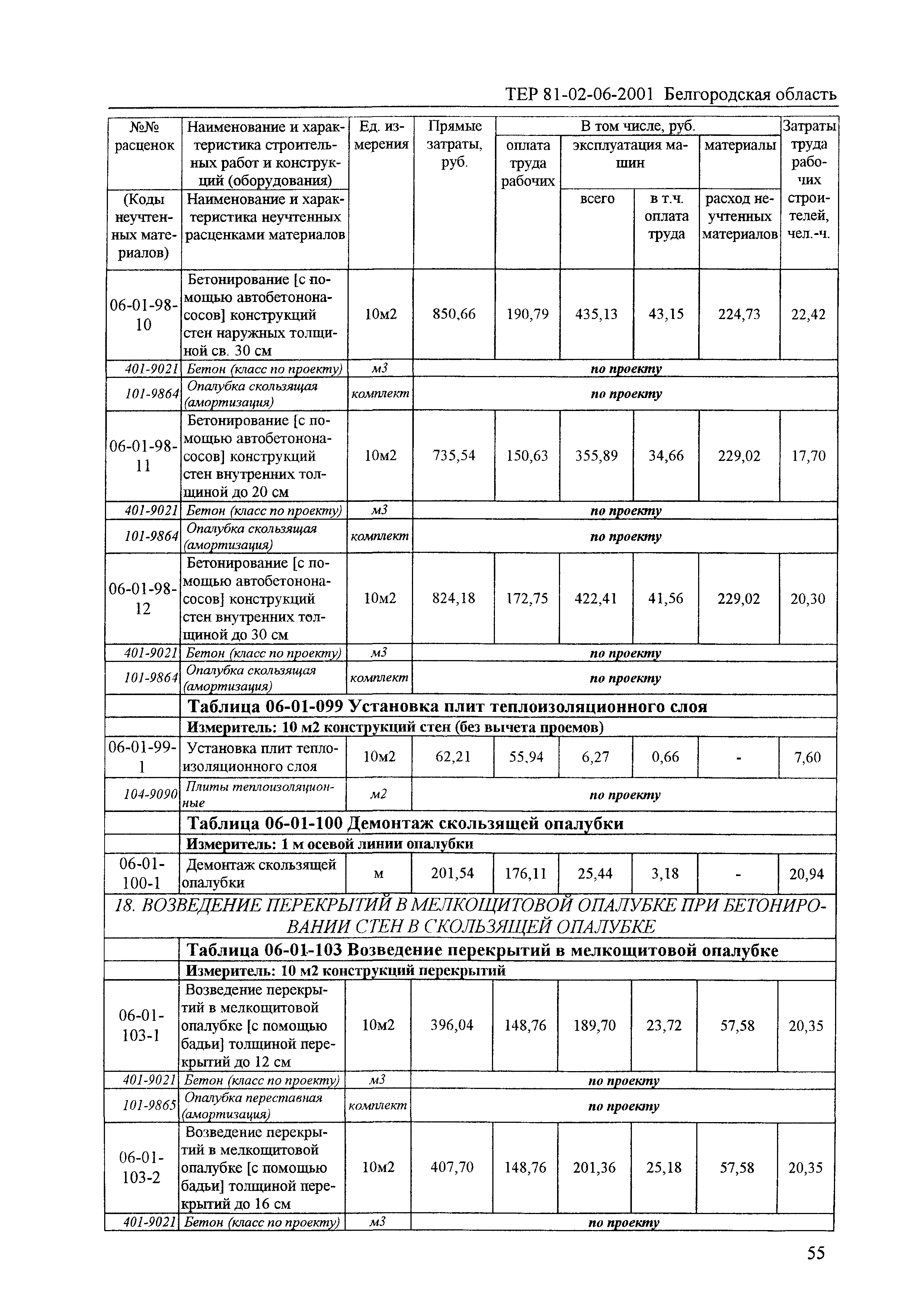 ТЕР 2001-06 Белгородской области