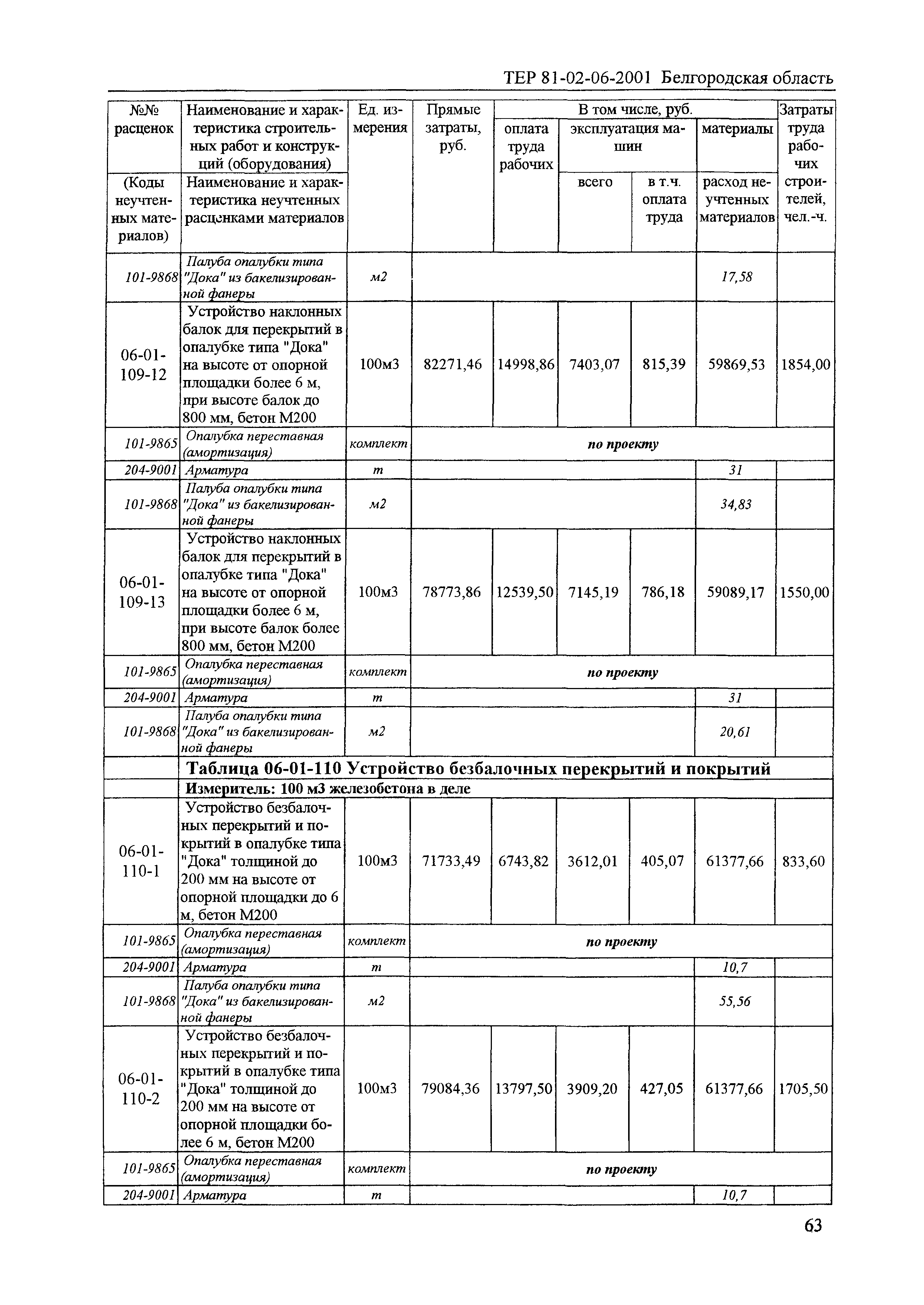 ТЕР 2001-06 Белгородской области