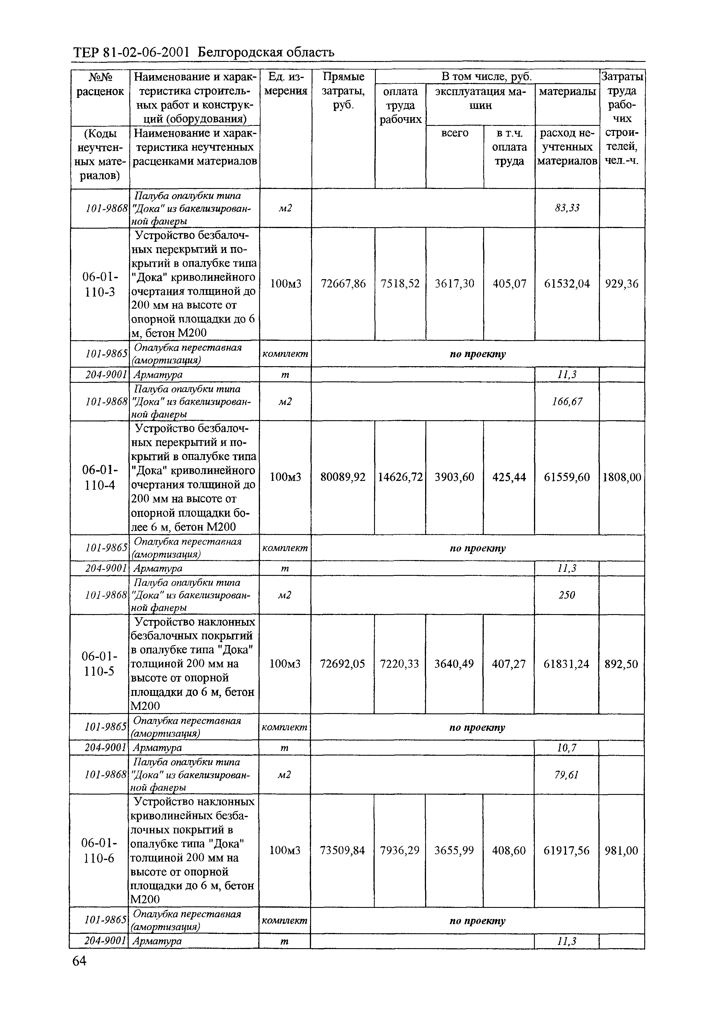 ТЕР 2001-06 Белгородской области