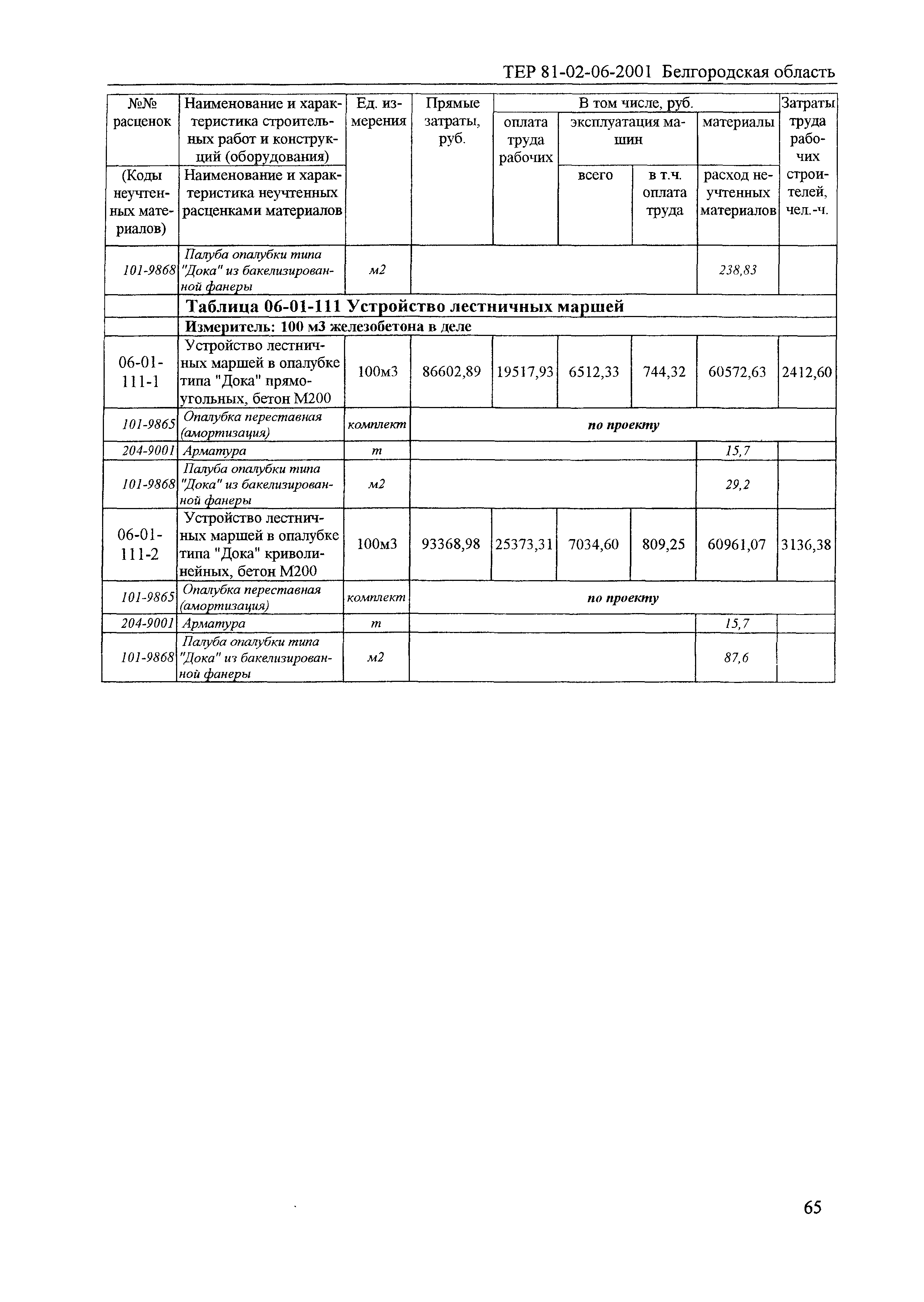 ТЕР 2001-06 Белгородской области