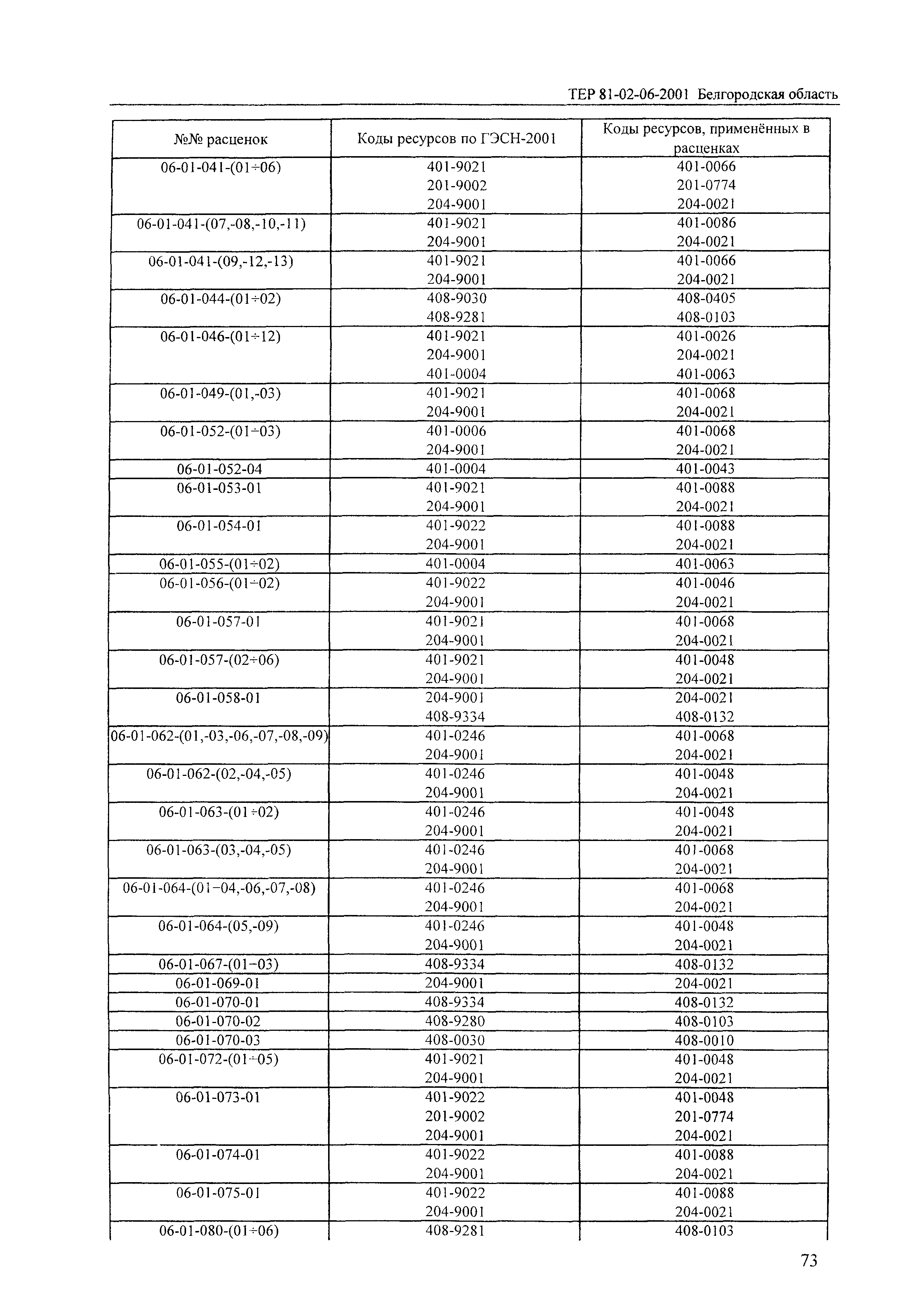 ТЕР 2001-06 Белгородской области