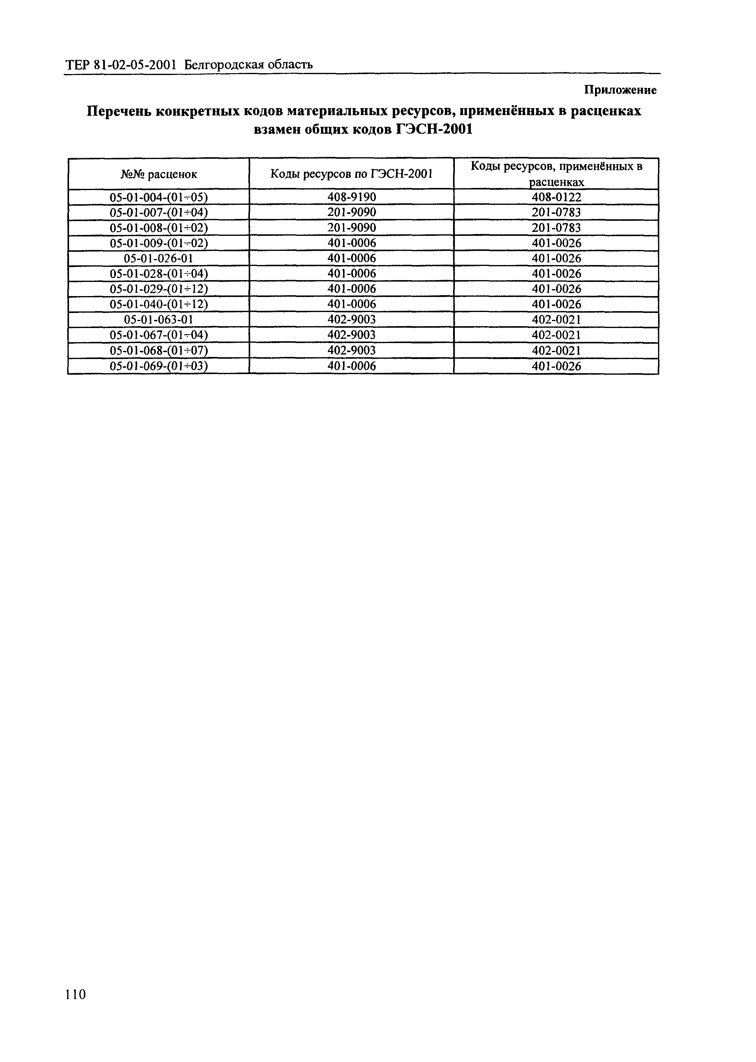 ТЕР 2001-05 Белгородской области