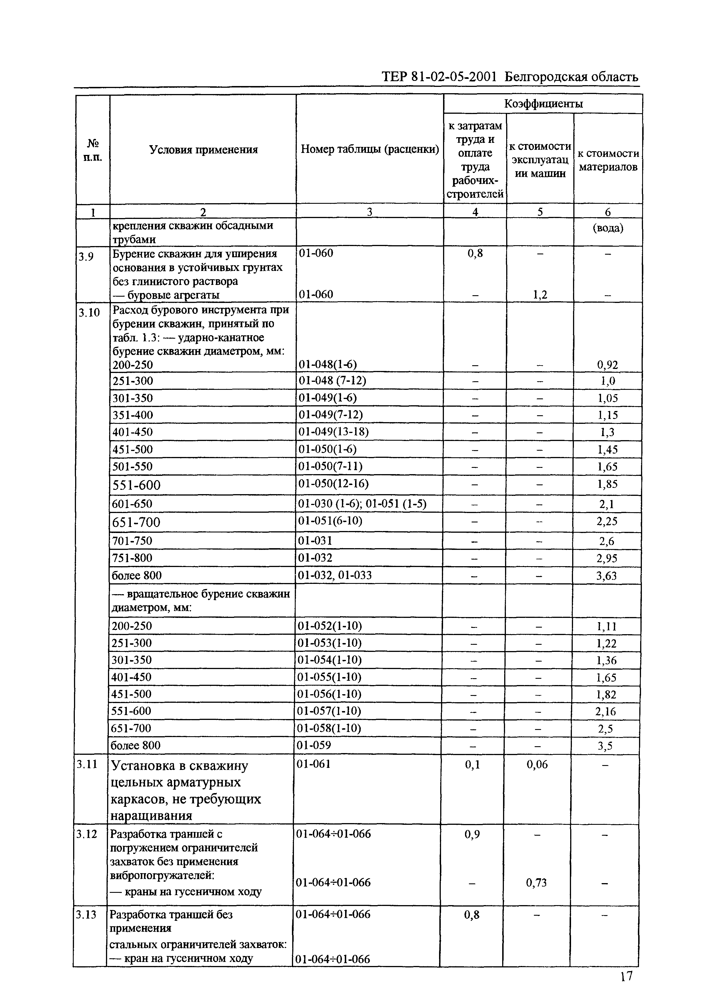 ТЕР 2001-05 Белгородской области