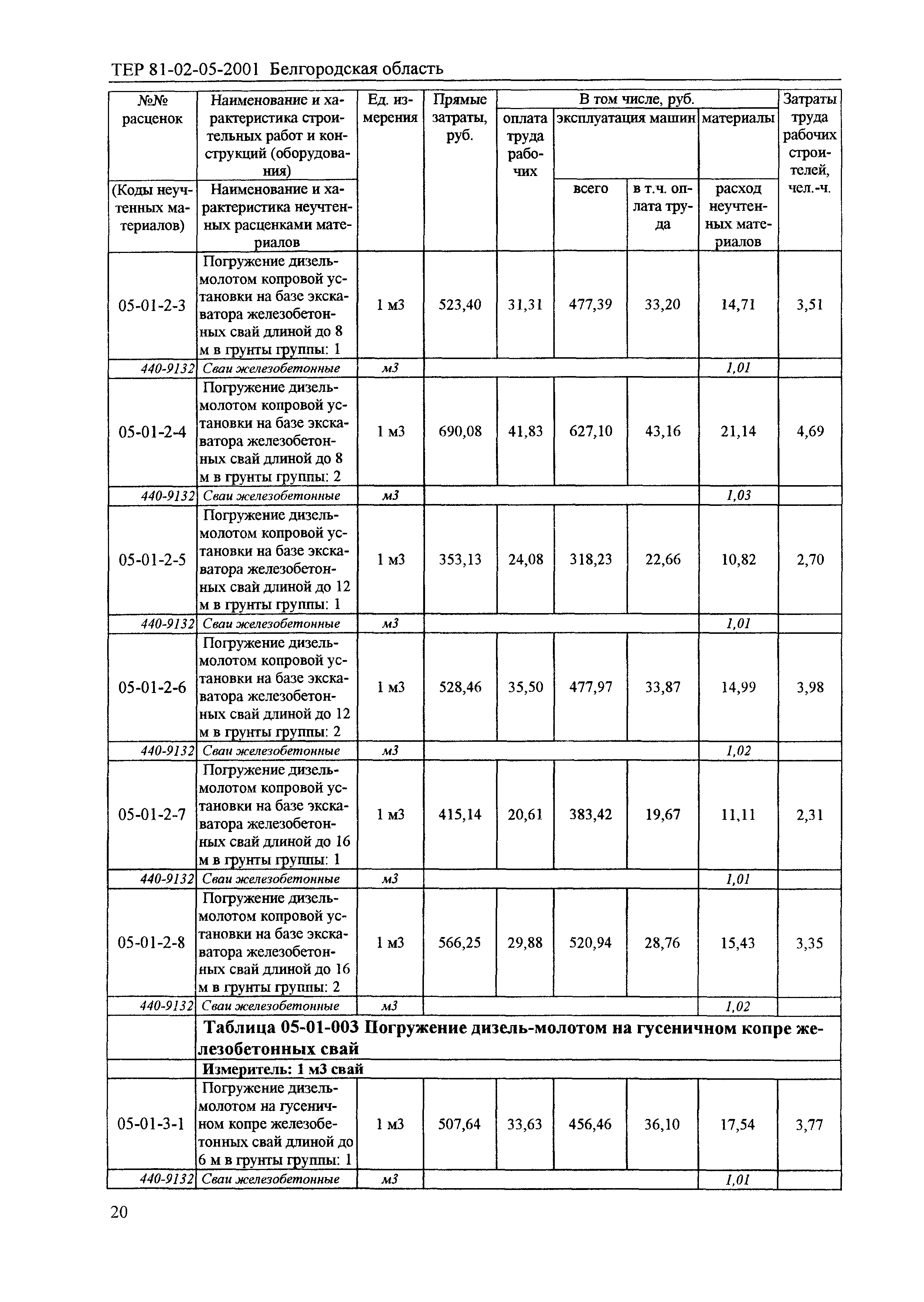 ТЕР 2001-05 Белгородской области