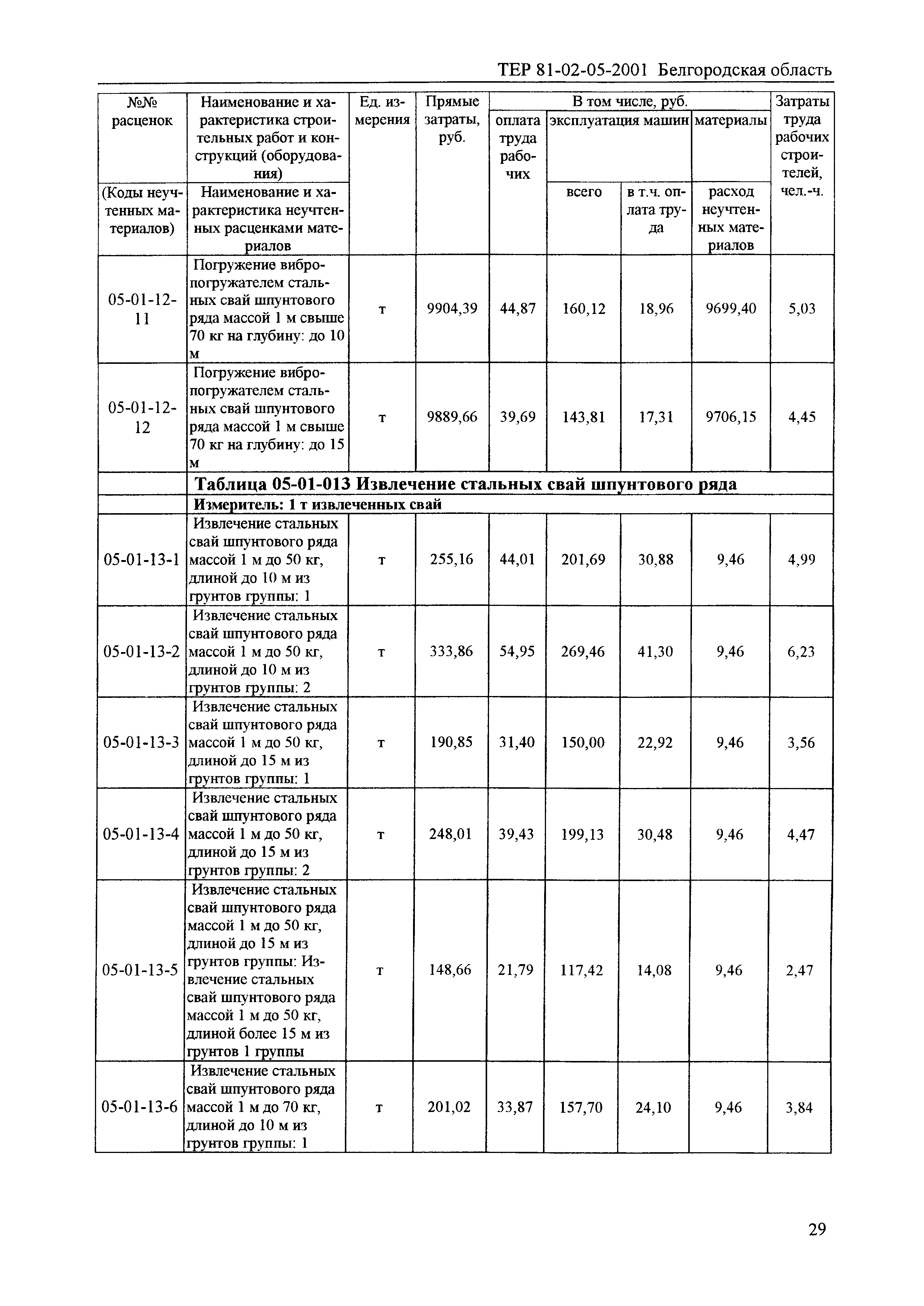 ТЕР 2001-05 Белгородской области