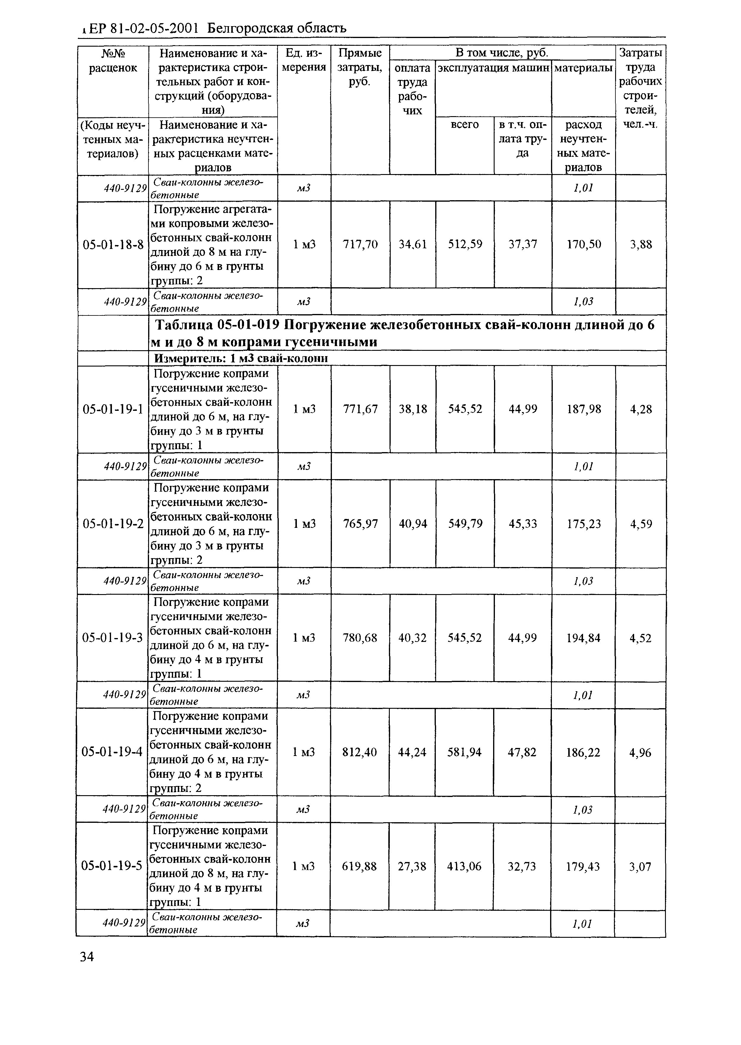 ТЕР 2001-05 Белгородской области