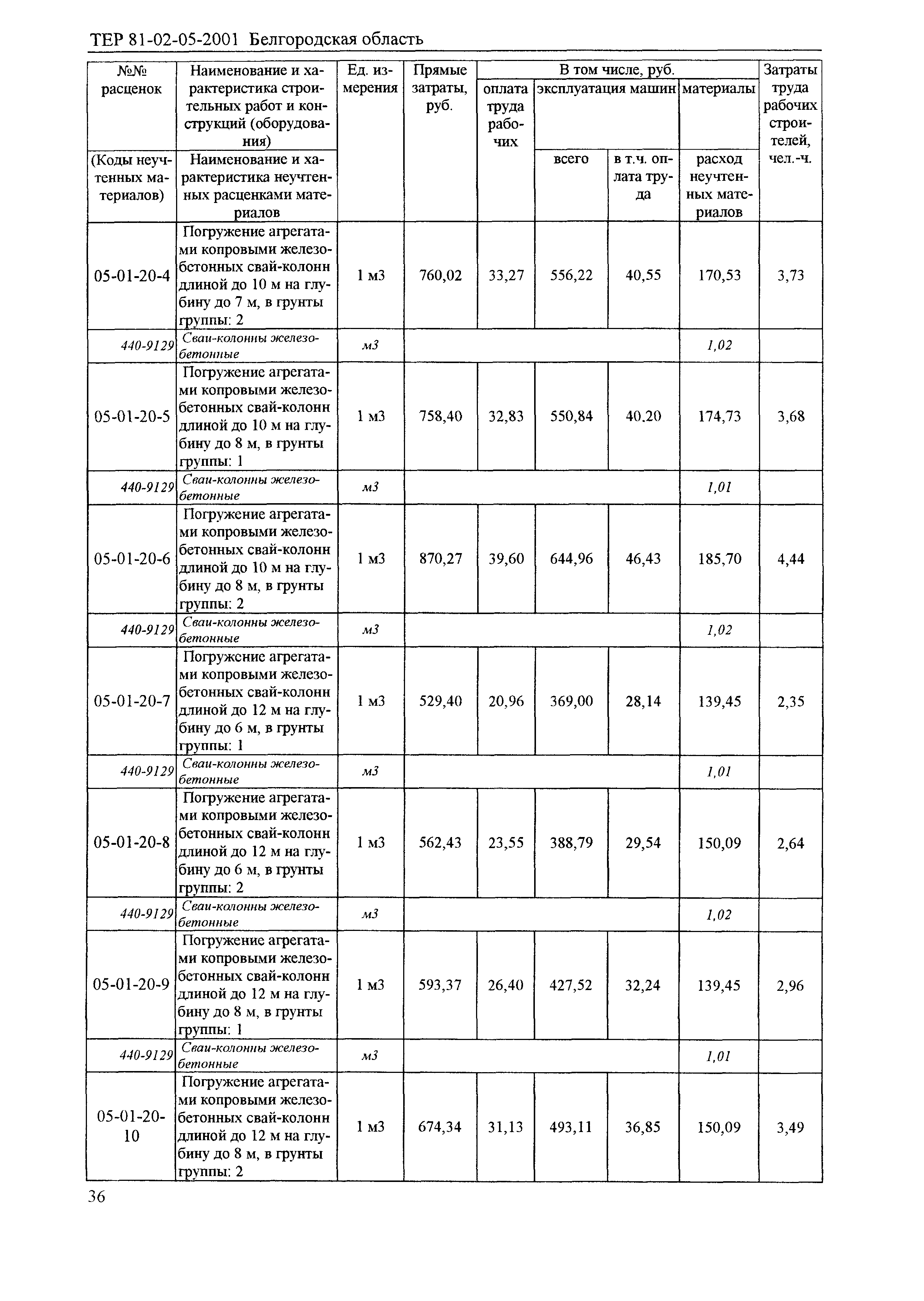 ТЕР 2001-05 Белгородской области