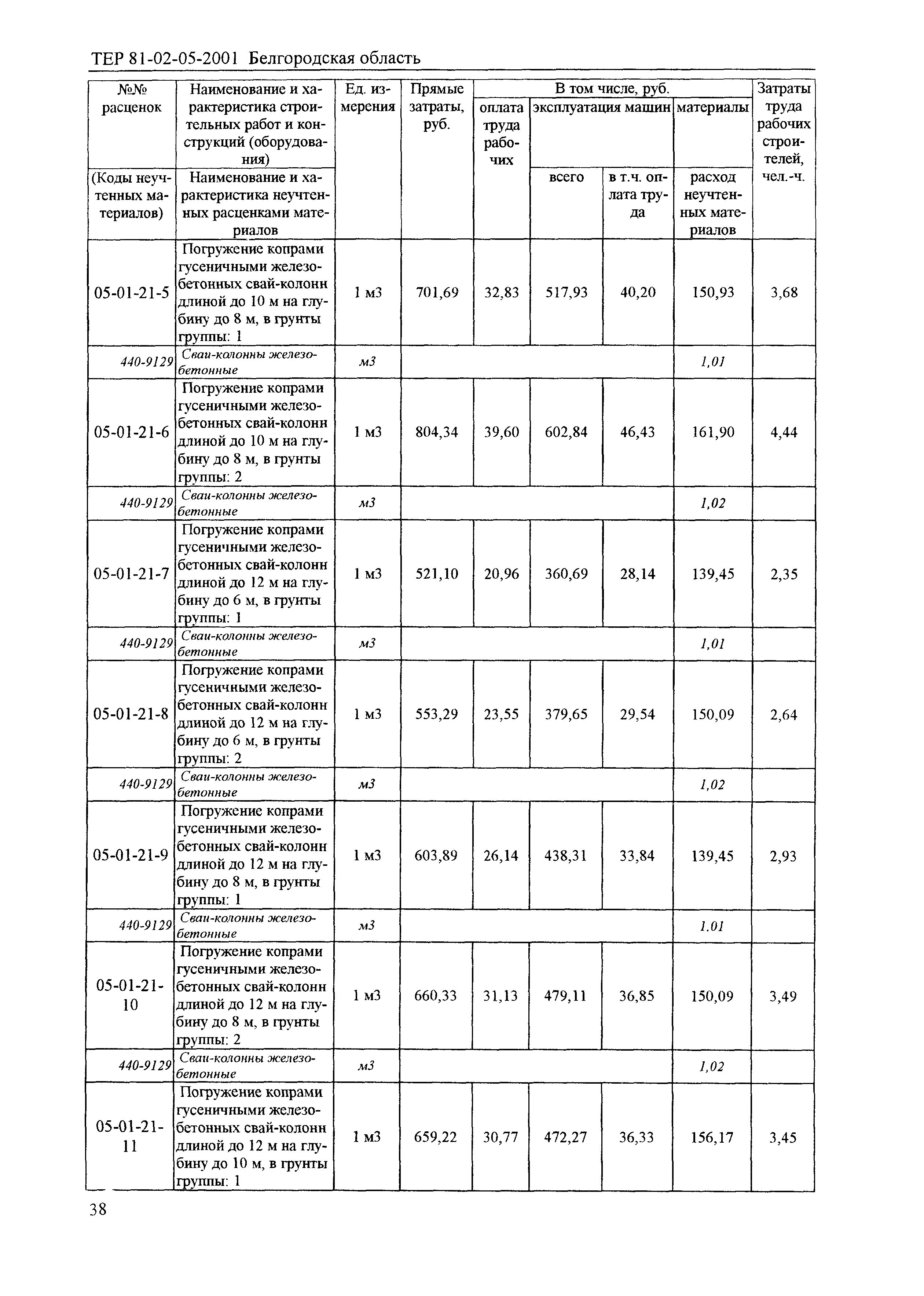 ТЕР 2001-05 Белгородской области