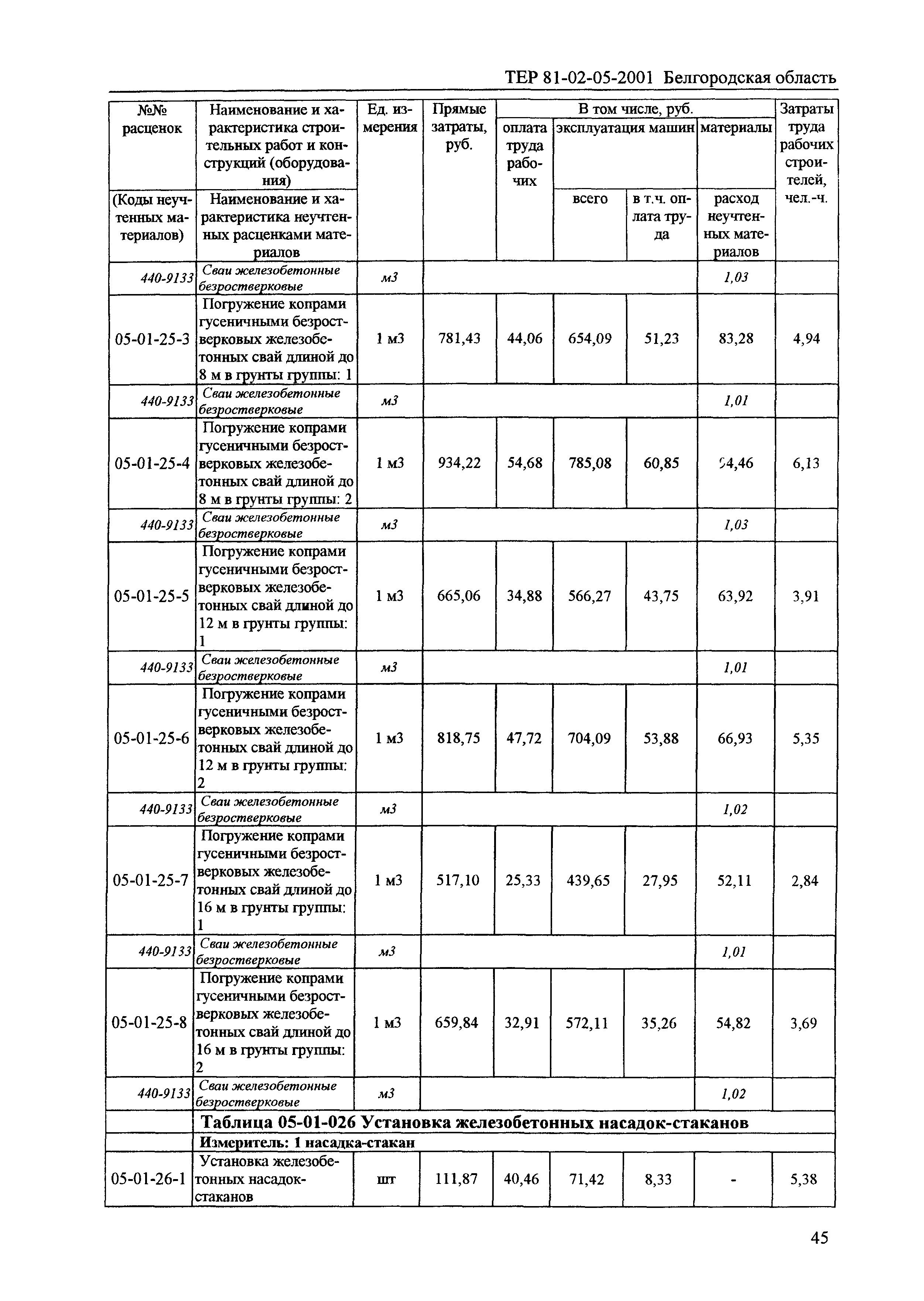 ТЕР 2001-05 Белгородской области