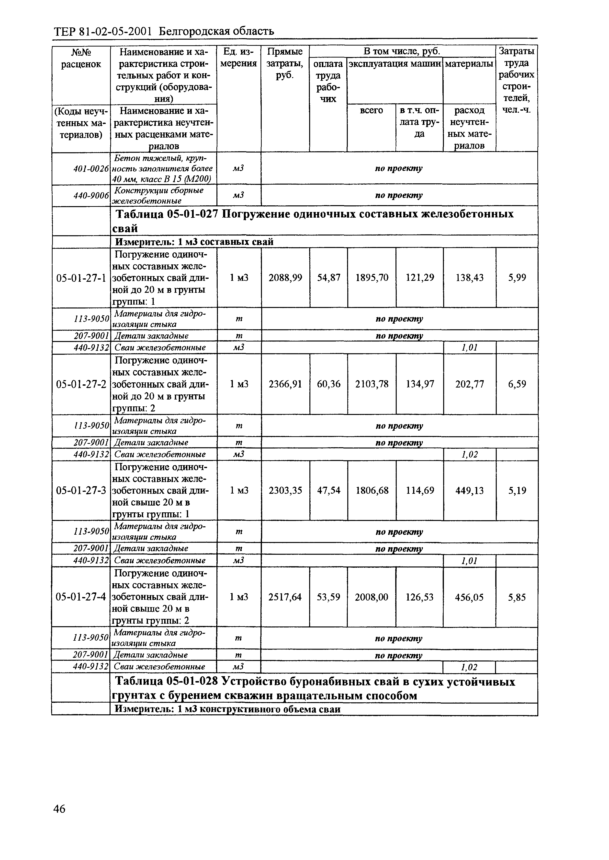 ТЕР 2001-05 Белгородской области