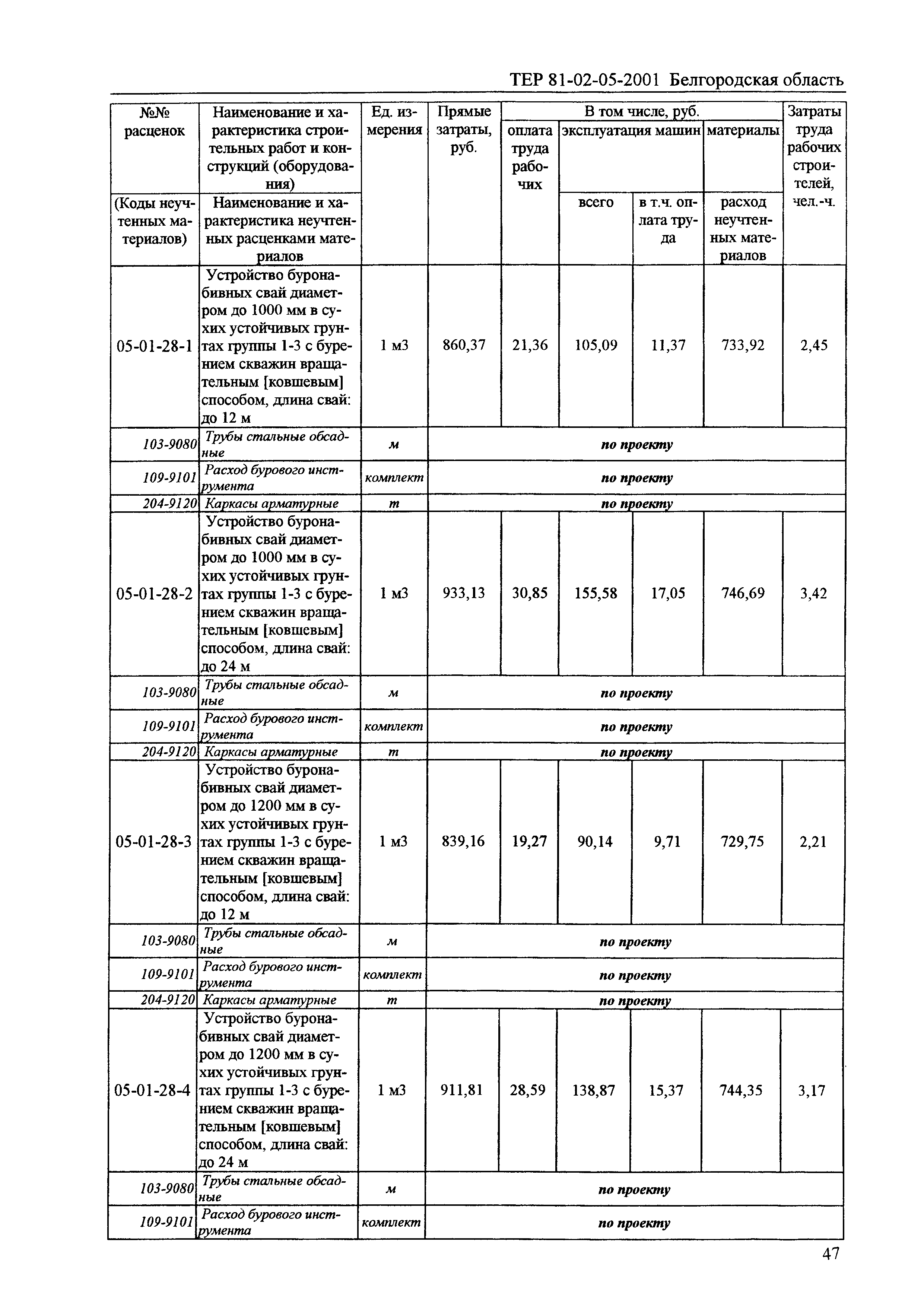 ТЕР 2001-05 Белгородской области