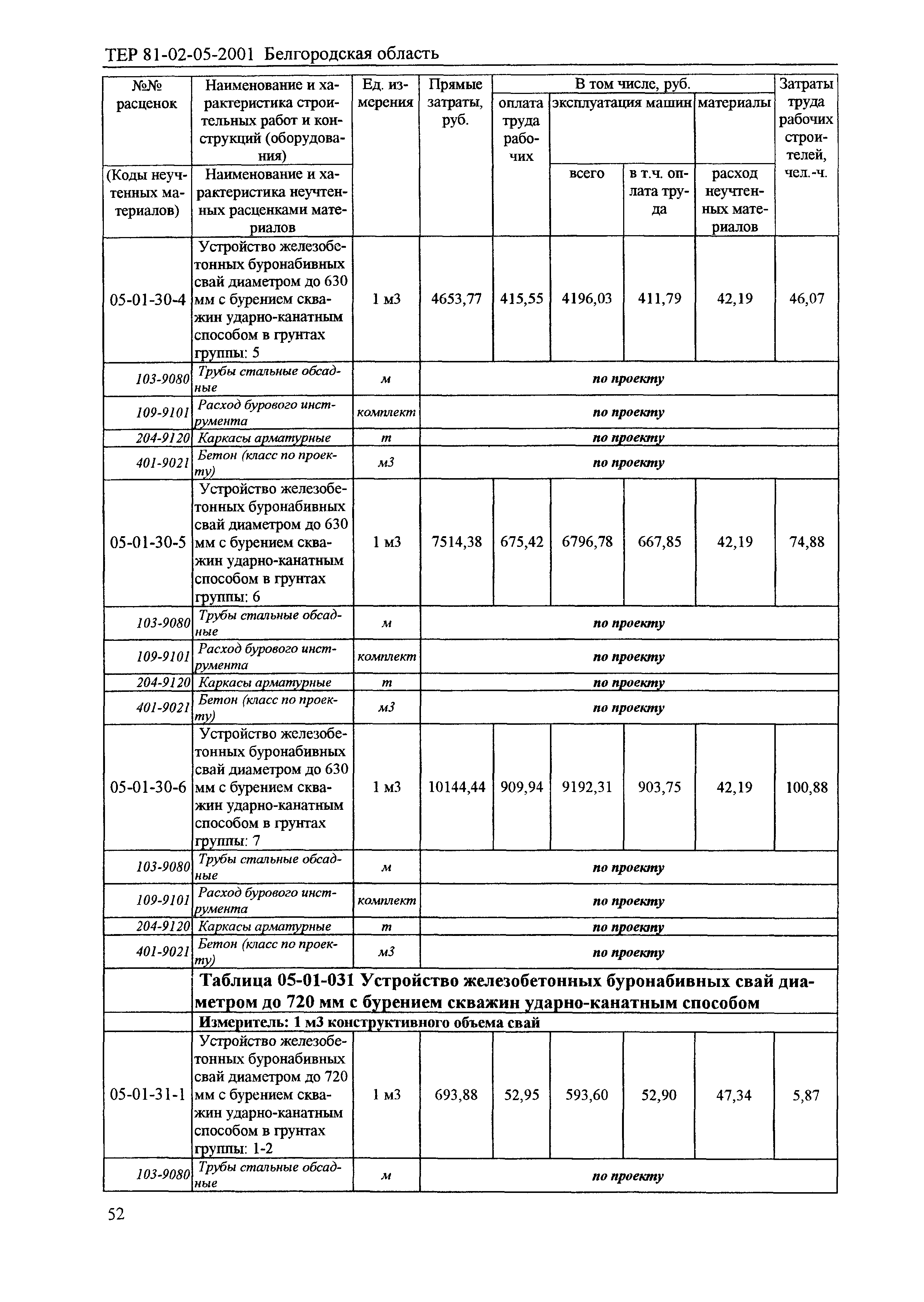 ТЕР 2001-05 Белгородской области