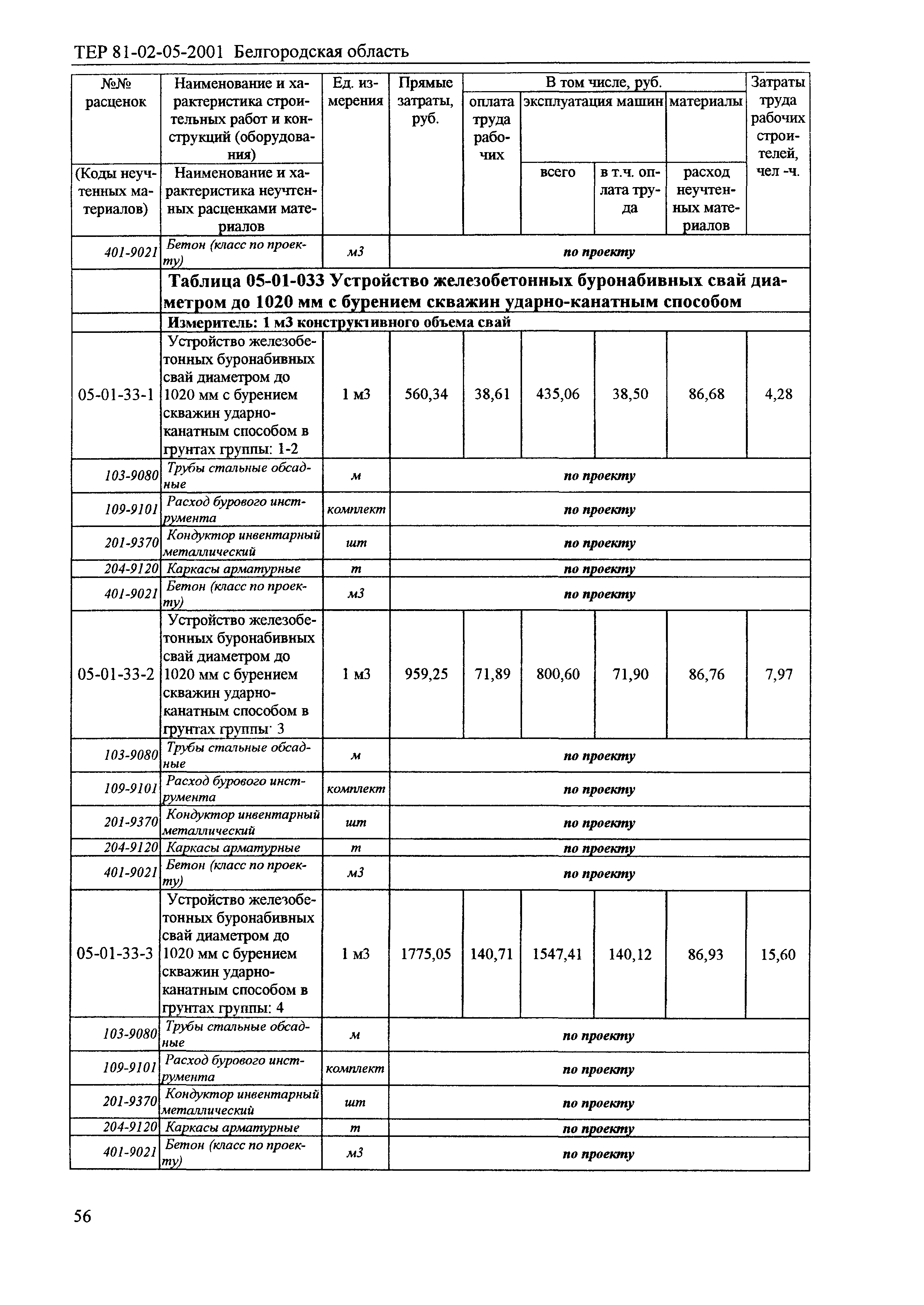 ТЕР 2001-05 Белгородской области