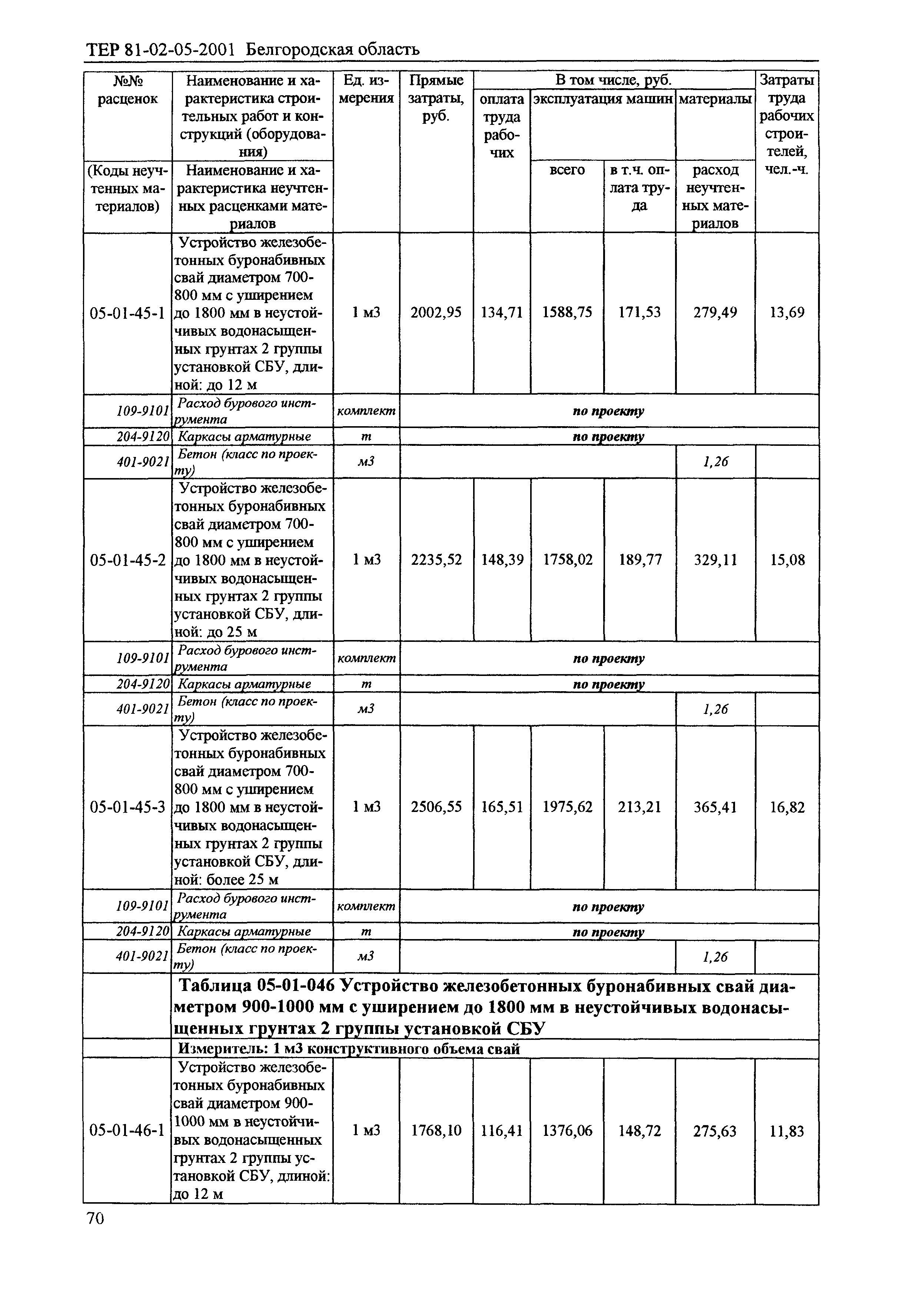 ТЕР 2001-05 Белгородской области