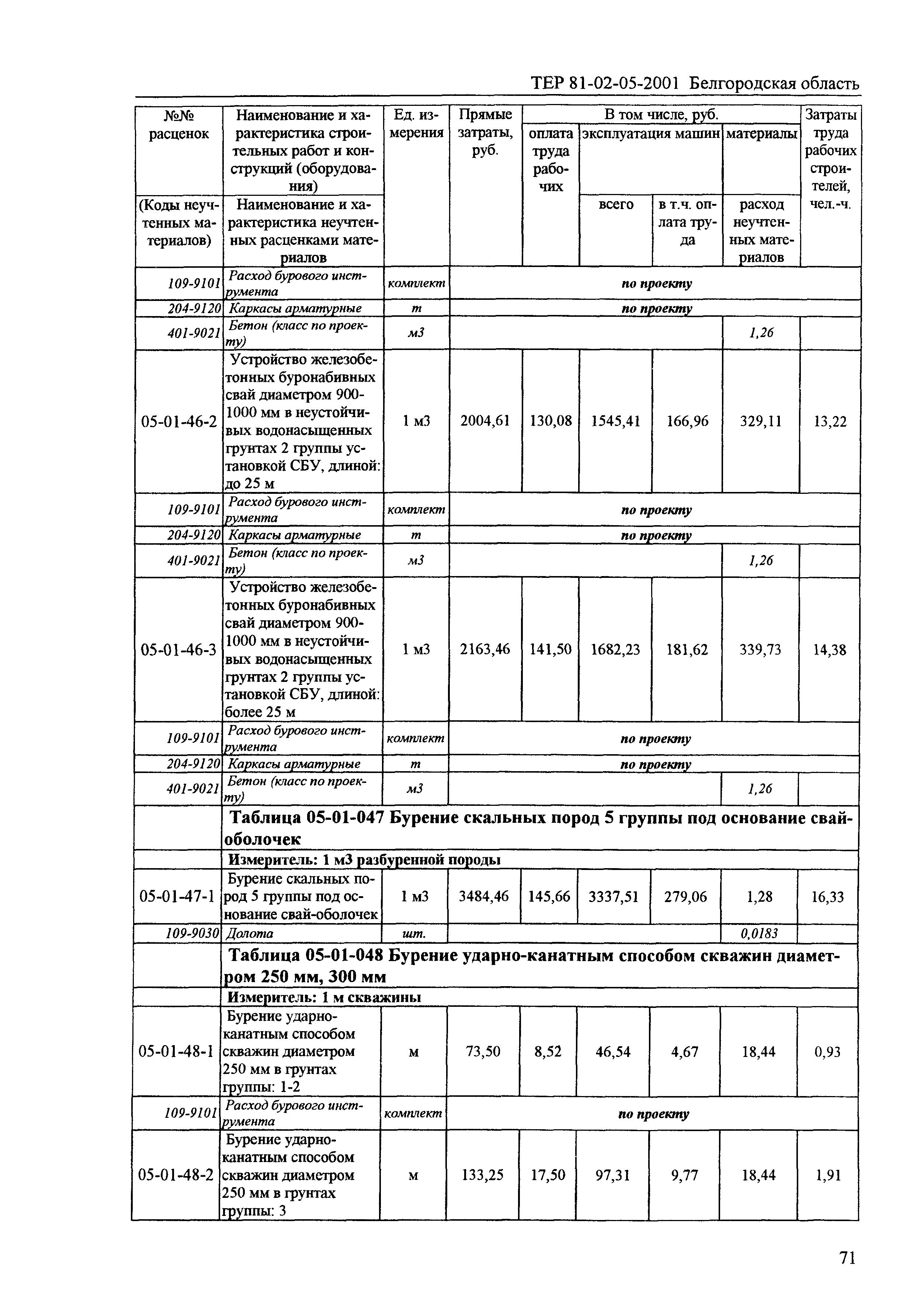 ТЕР 2001-05 Белгородской области