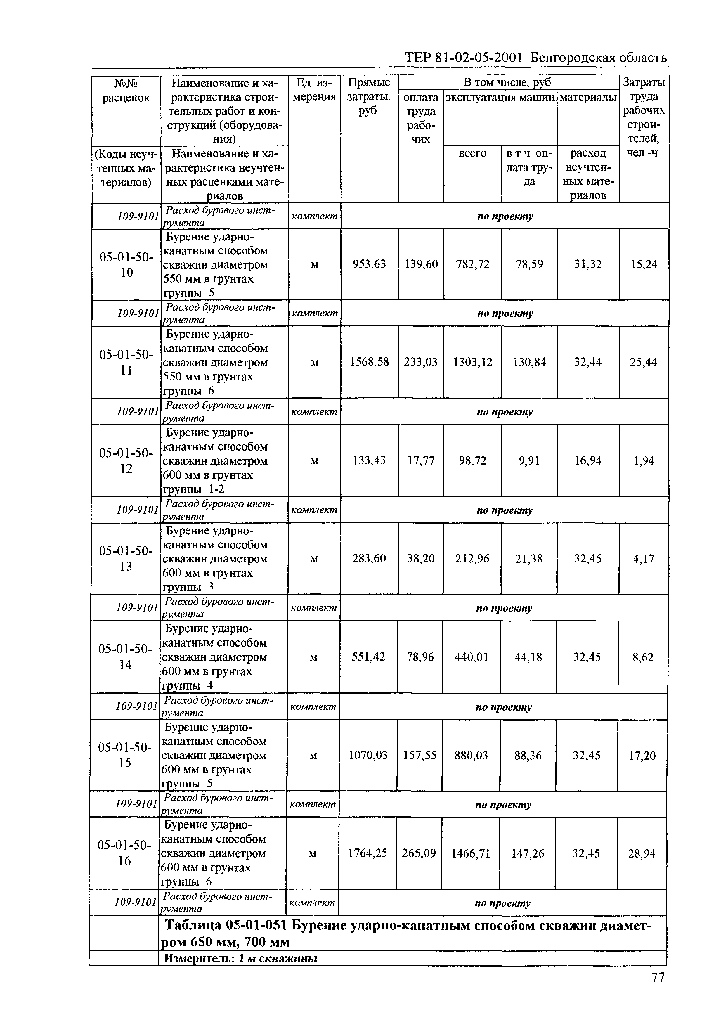 ТЕР 2001-05 Белгородской области