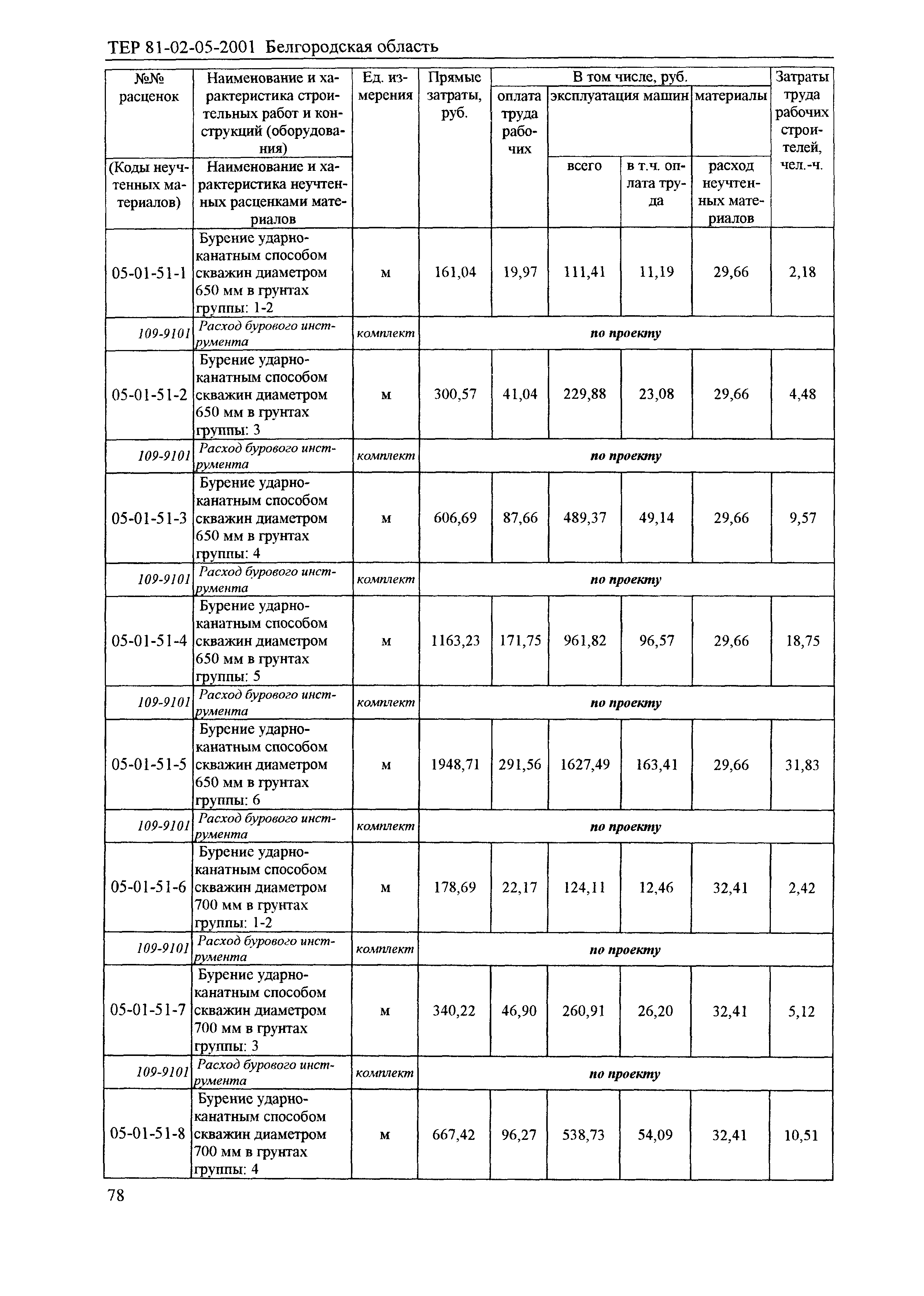 ТЕР 2001-05 Белгородской области