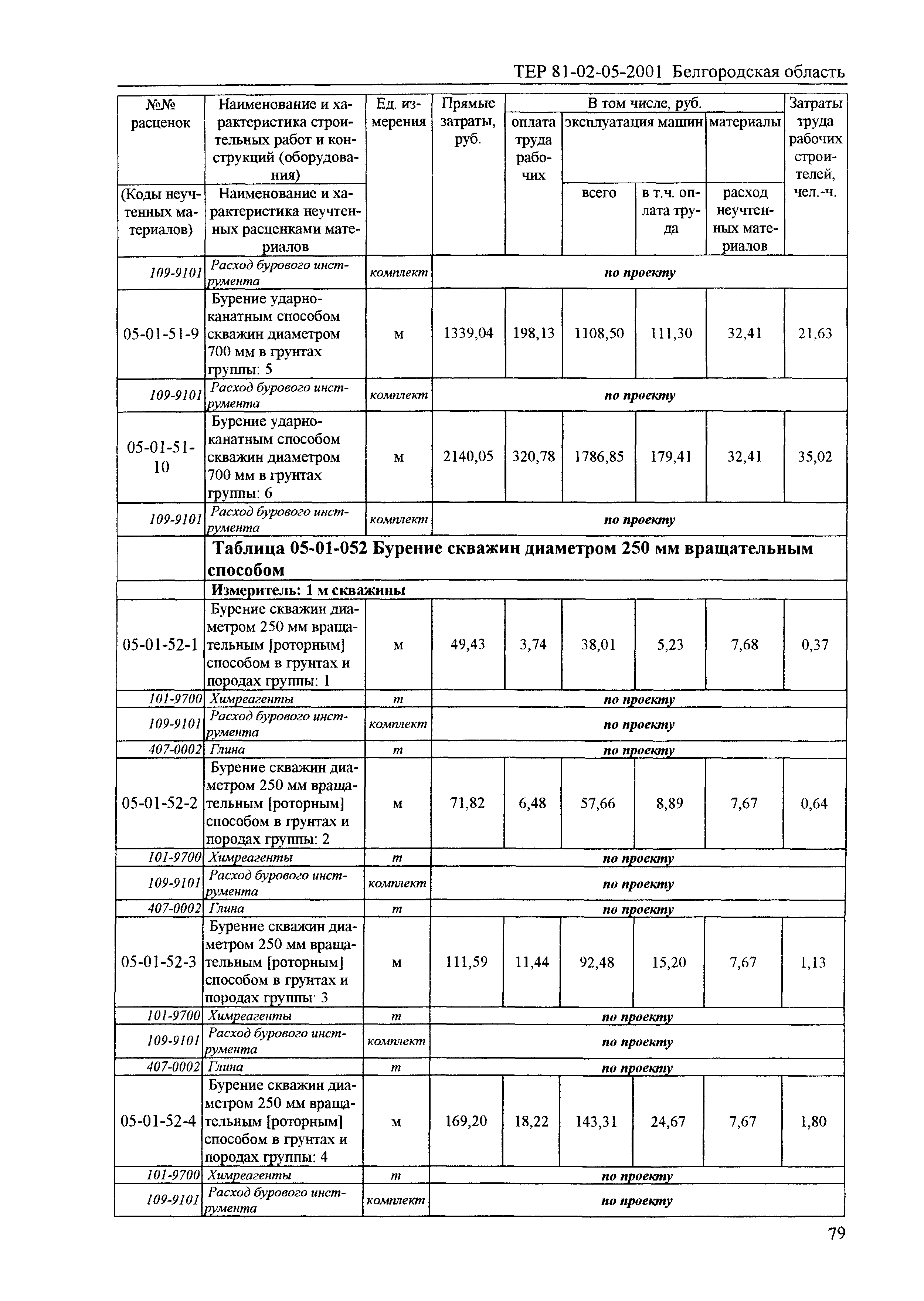 ТЕР 2001-05 Белгородской области