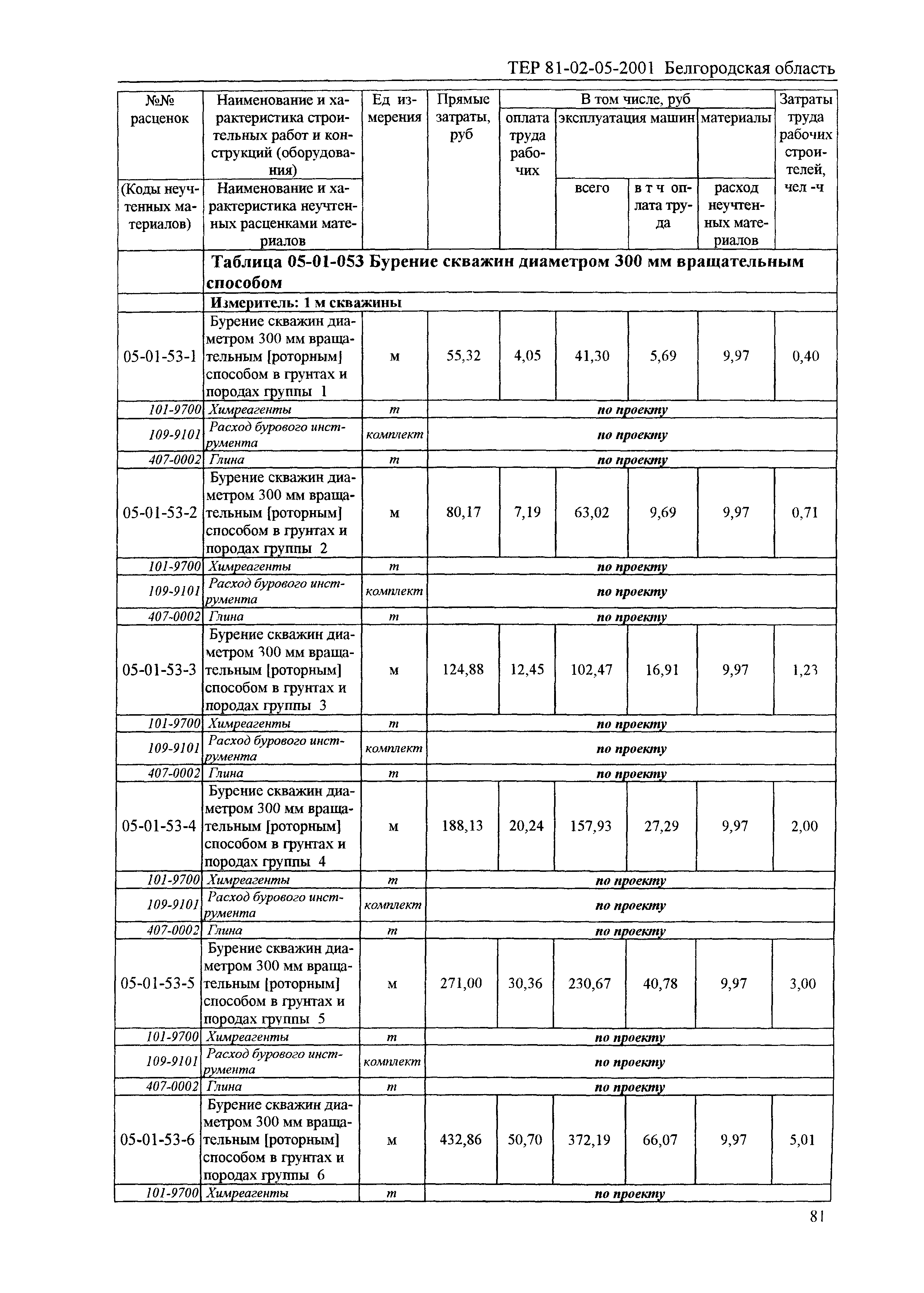 ТЕР 2001-05 Белгородской области