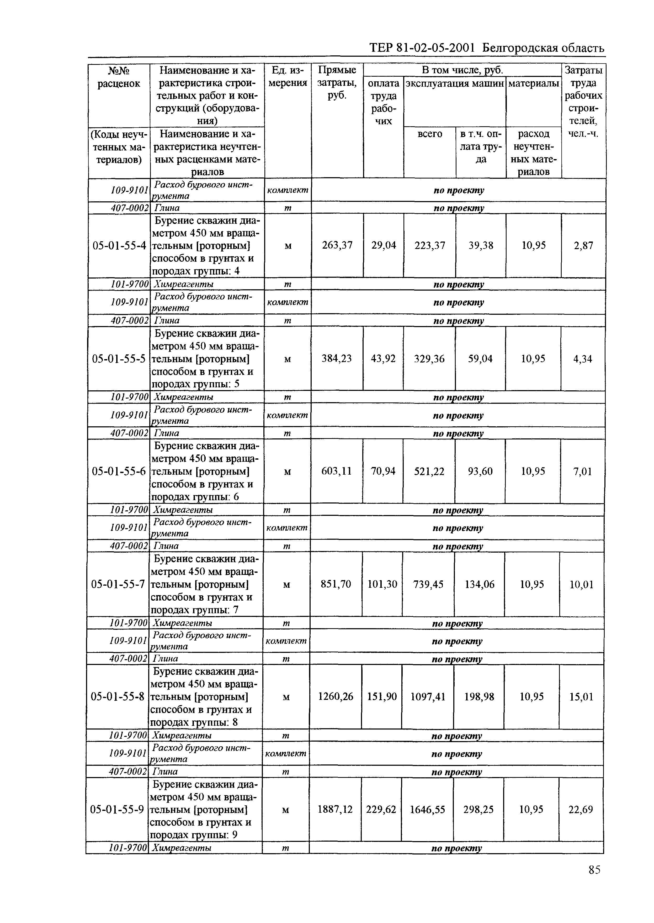 ТЕР 2001-05 Белгородской области