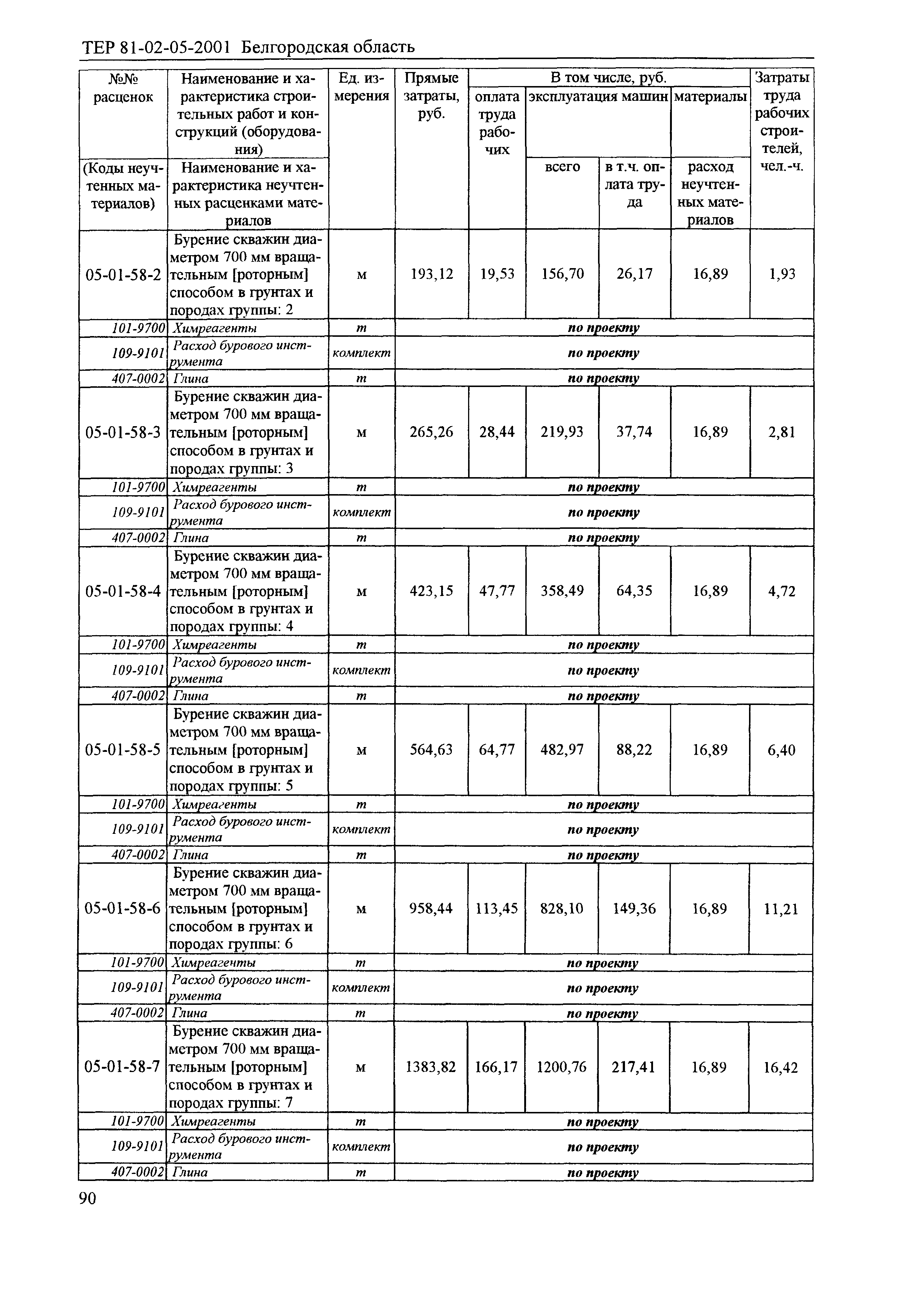 ТЕР 2001-05 Белгородской области