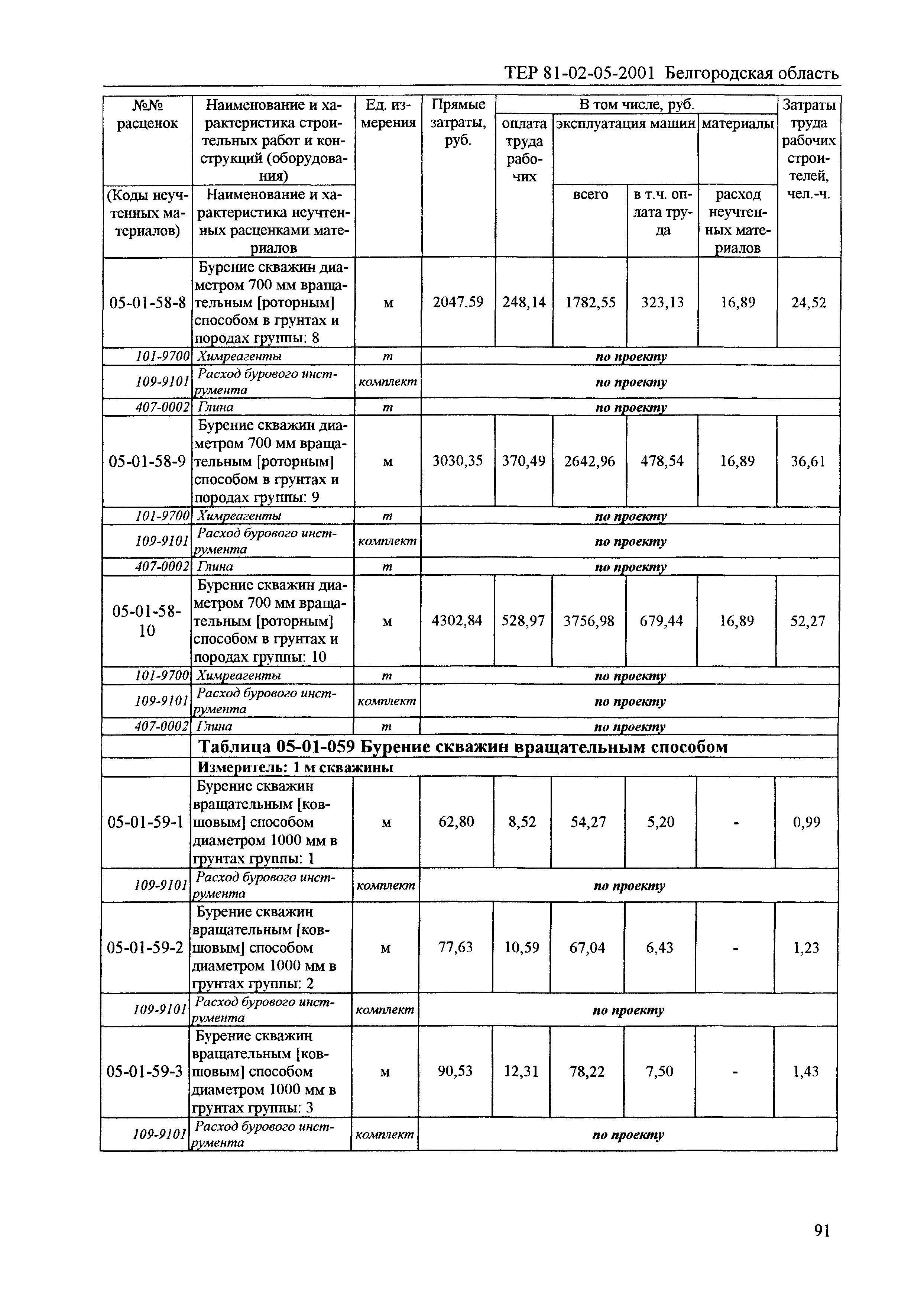 ТЕР 2001-05 Белгородской области