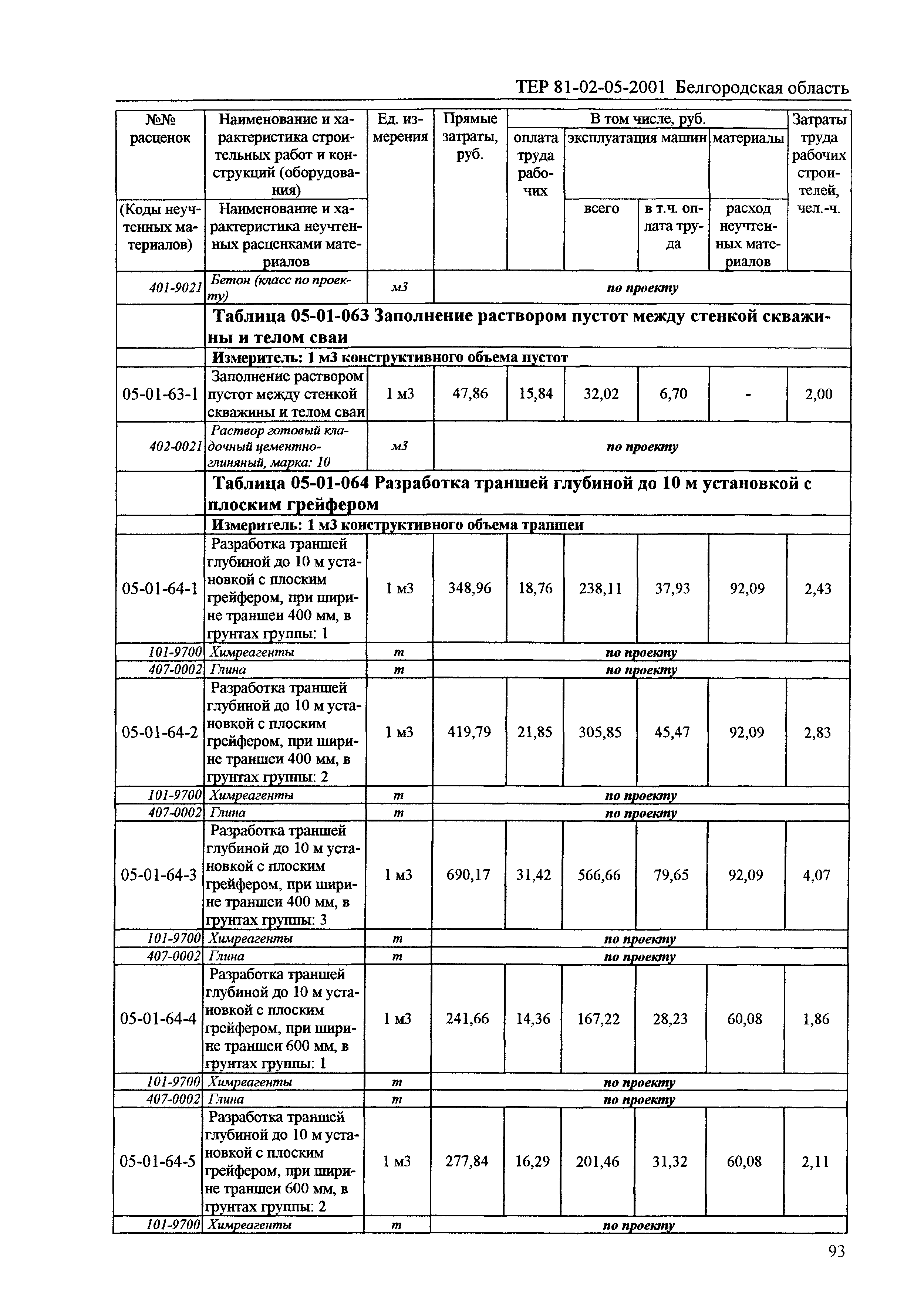 ТЕР 2001-05 Белгородской области