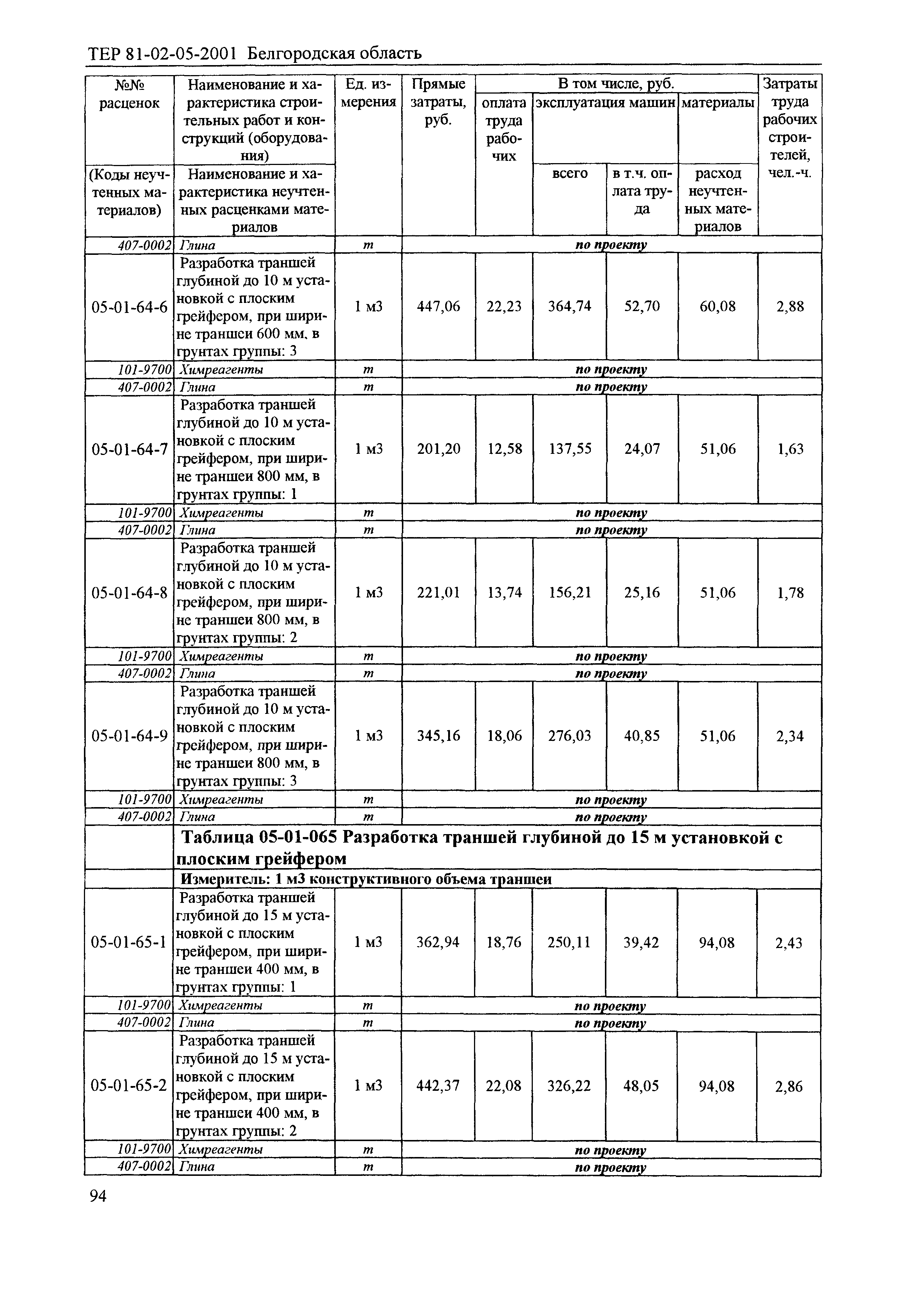 ТЕР 2001-05 Белгородской области