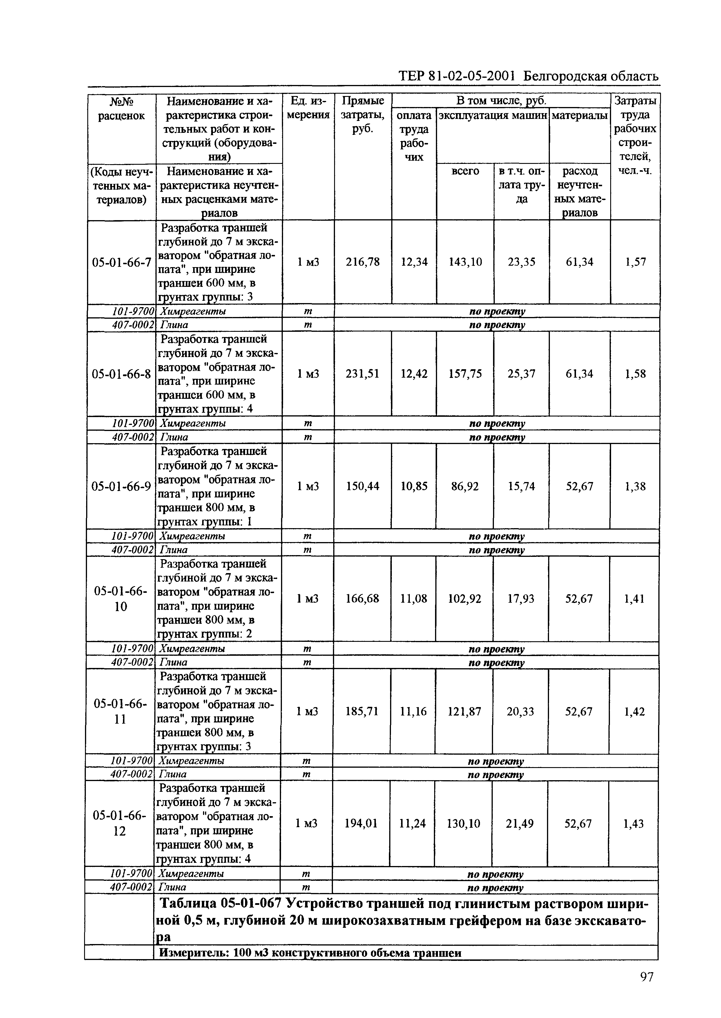 ТЕР 2001-05 Белгородской области