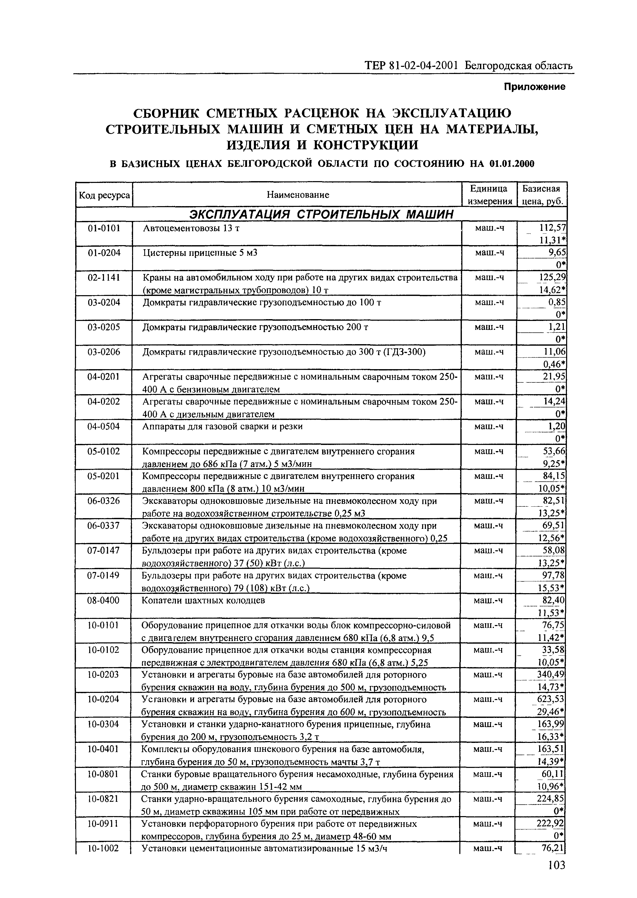 ТЕР 2001-04 Белгородской области